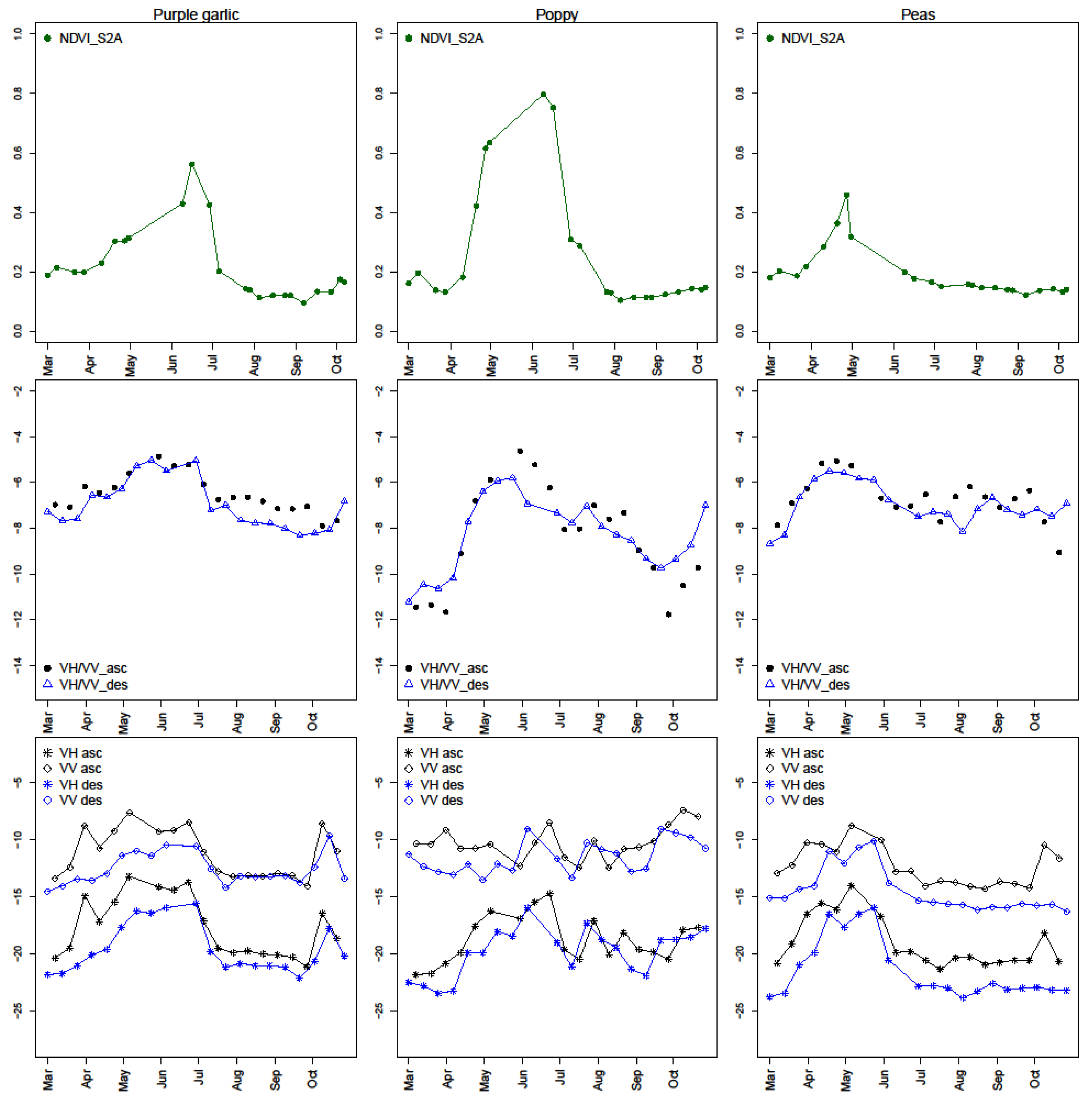 Remotesensing 13 00243 g006
