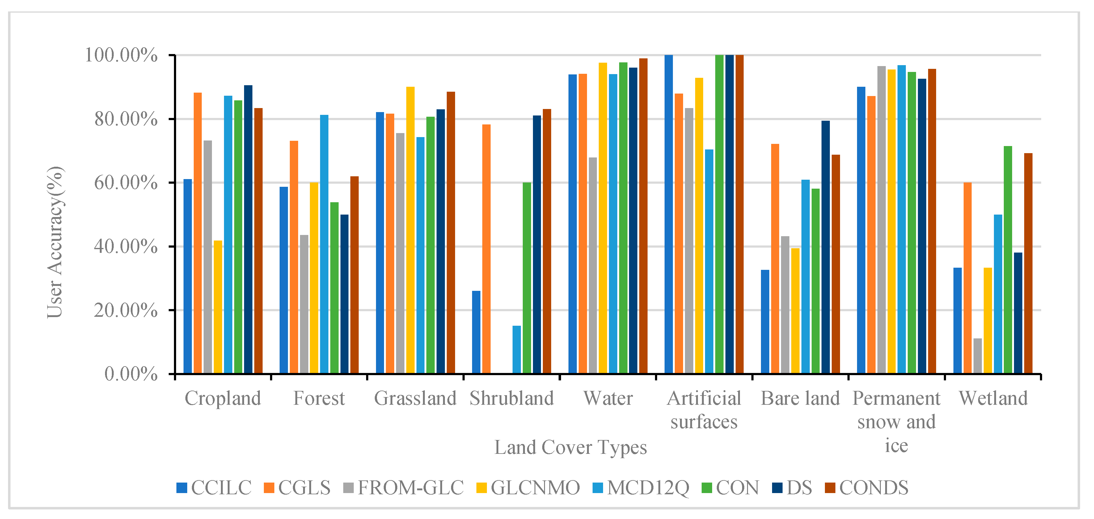 Remotesensing 13 00244 g007