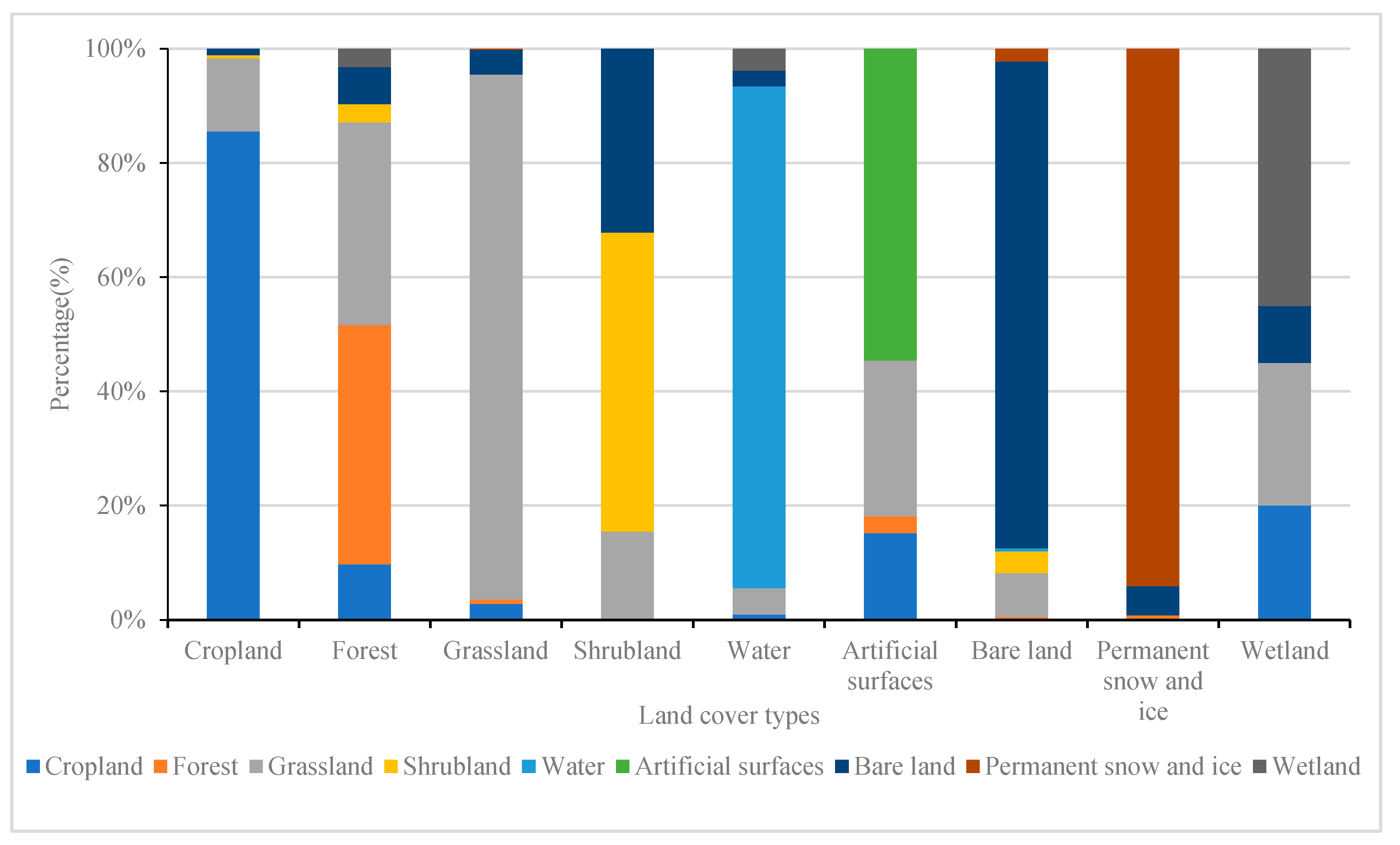 Remotesensing 13 00244 g009