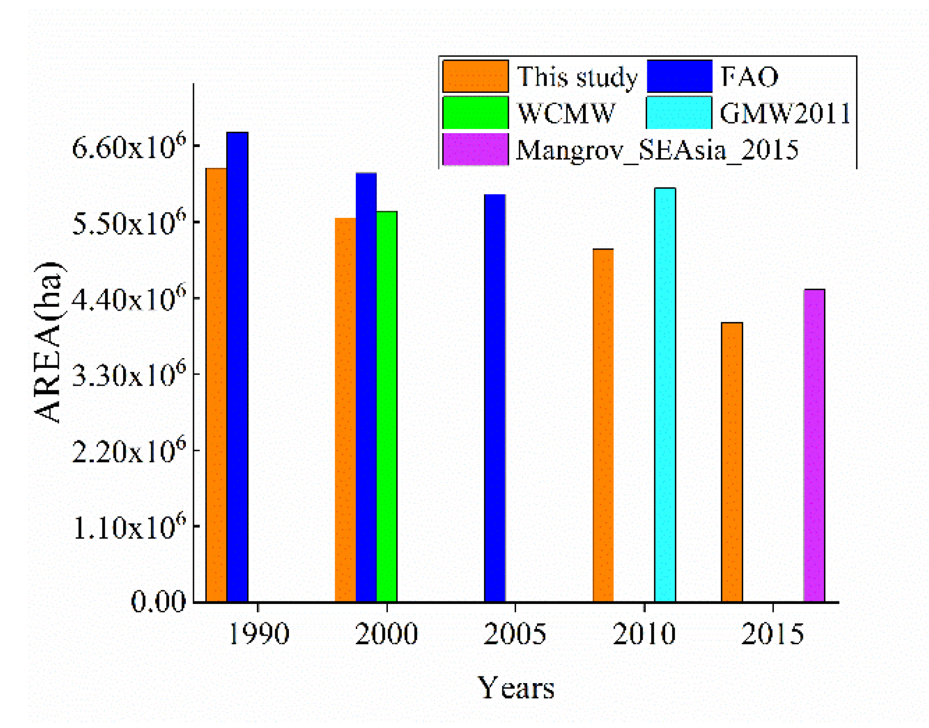 Remotesensing 13 00245 g007