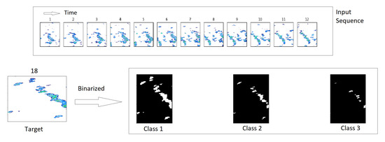 Fusion of Rain Radar Images and Wind Forecasts in a Deep Learning Model ...