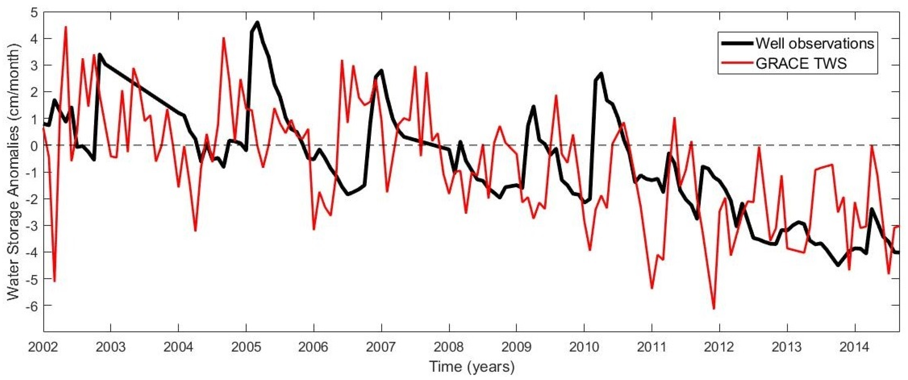 Remotesensing 13 00247 g003 Remotesensing 13 00247 g003
