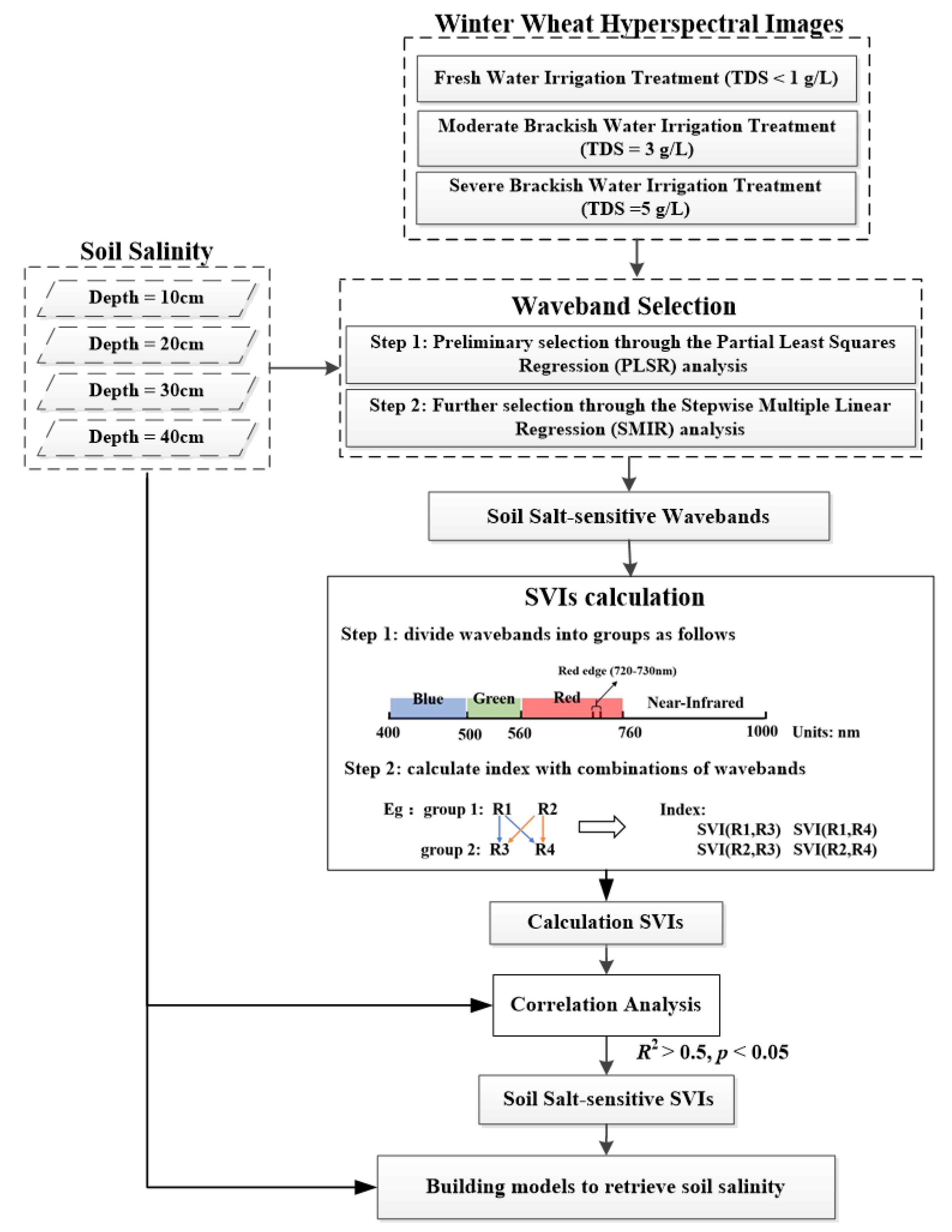 Remotesensing 13 00250 g004 Remotesensing 13 00250 g004