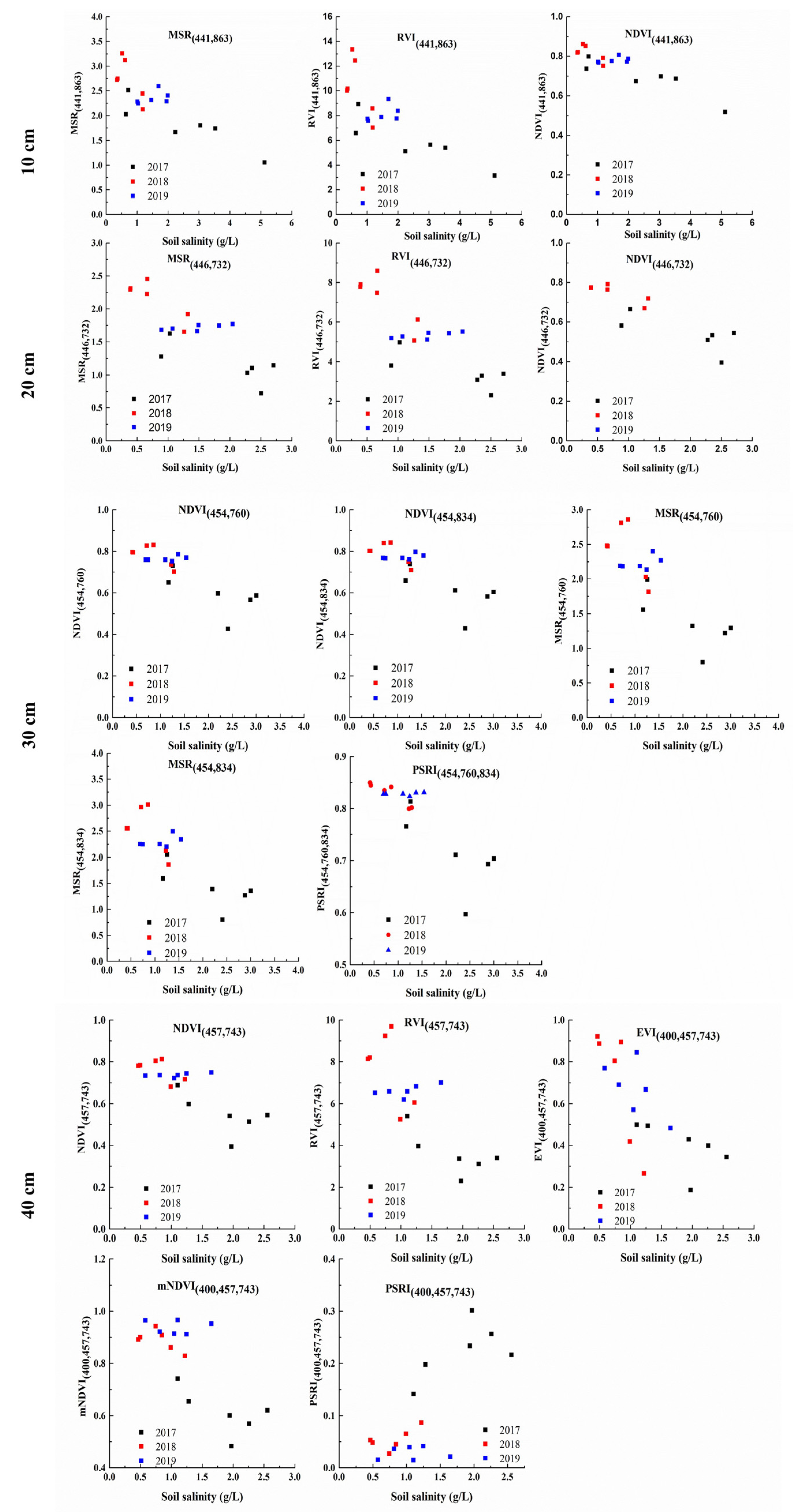 Remotesensing 13 00250 g009 Remotesensing 13 00250 g009