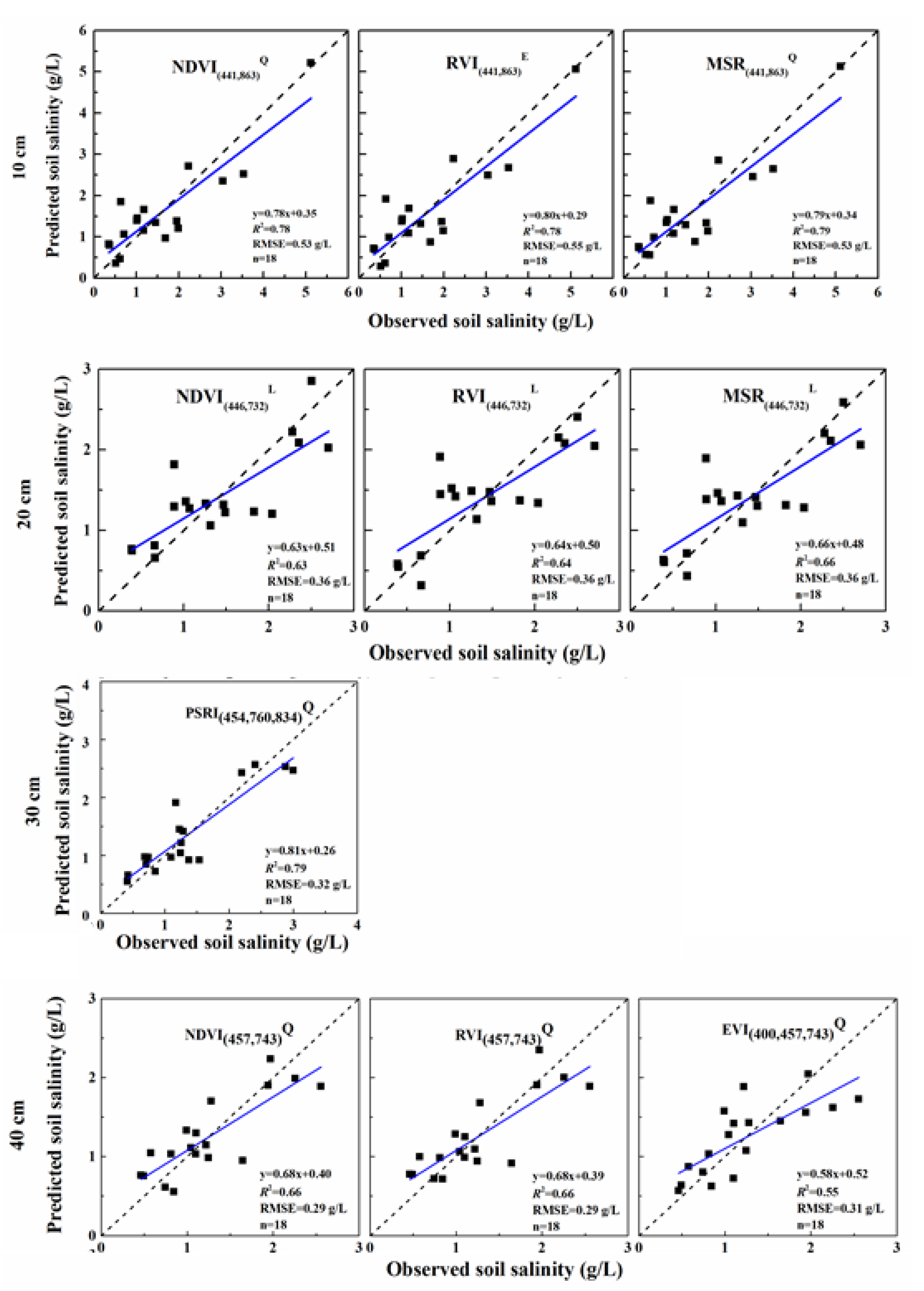 Remotesensing 13 00250 g010 Remotesensing 13 00250 g010