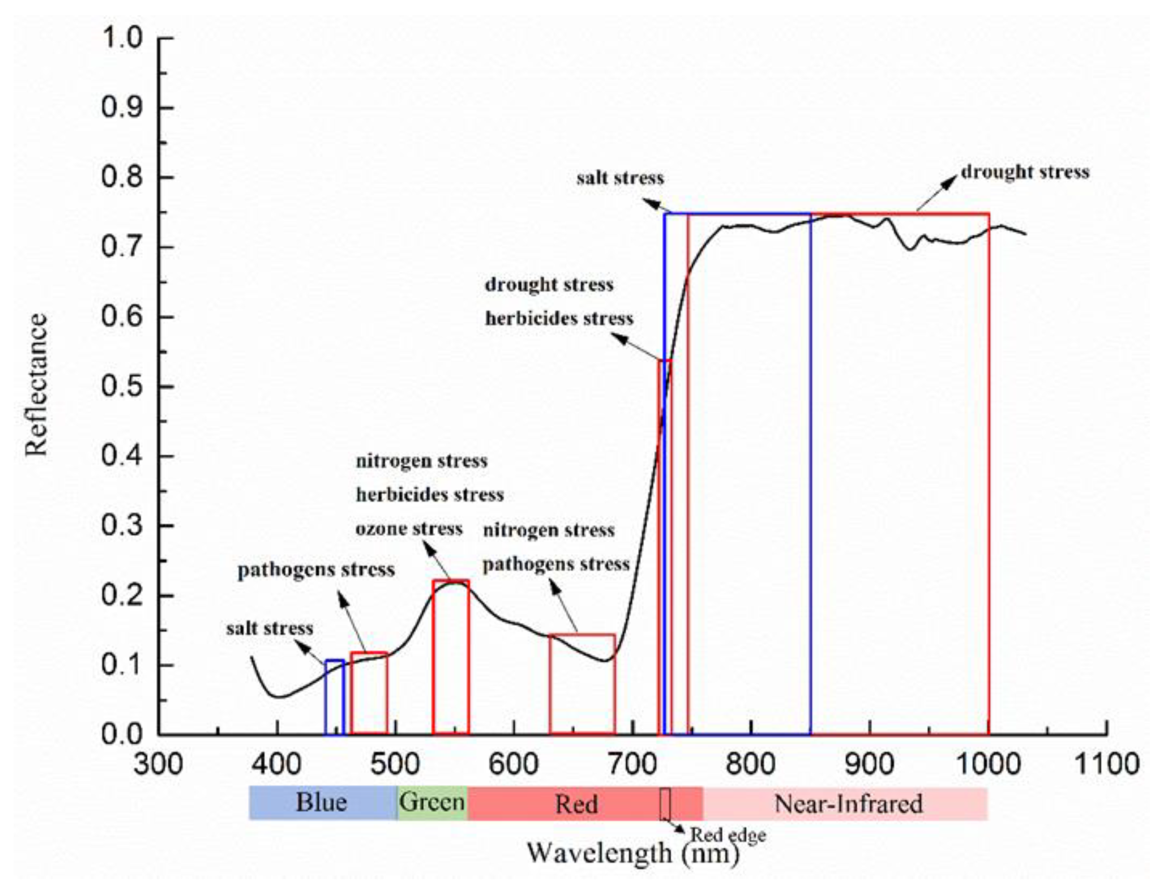 Remotesensing 13 00250 g011 Remotesensing 13 00250 g011