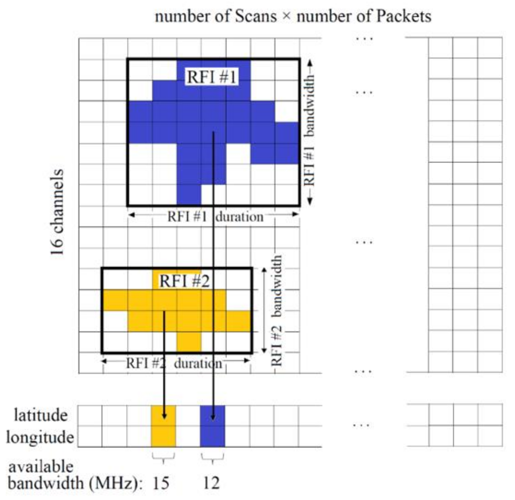 Remotesensing 13 00253 g003 Remotesensing 13 00253 g003