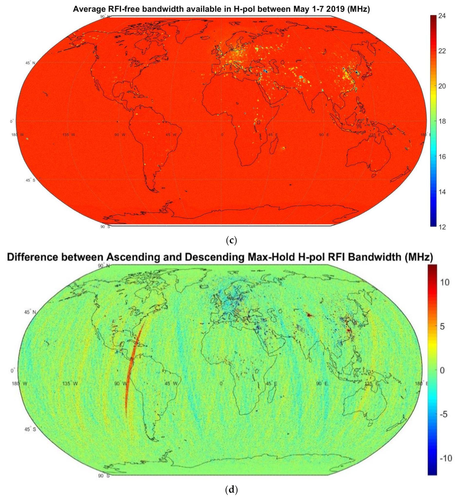 Remotesensing 13 00253 g004b Remotesensing 13 00253 g004b