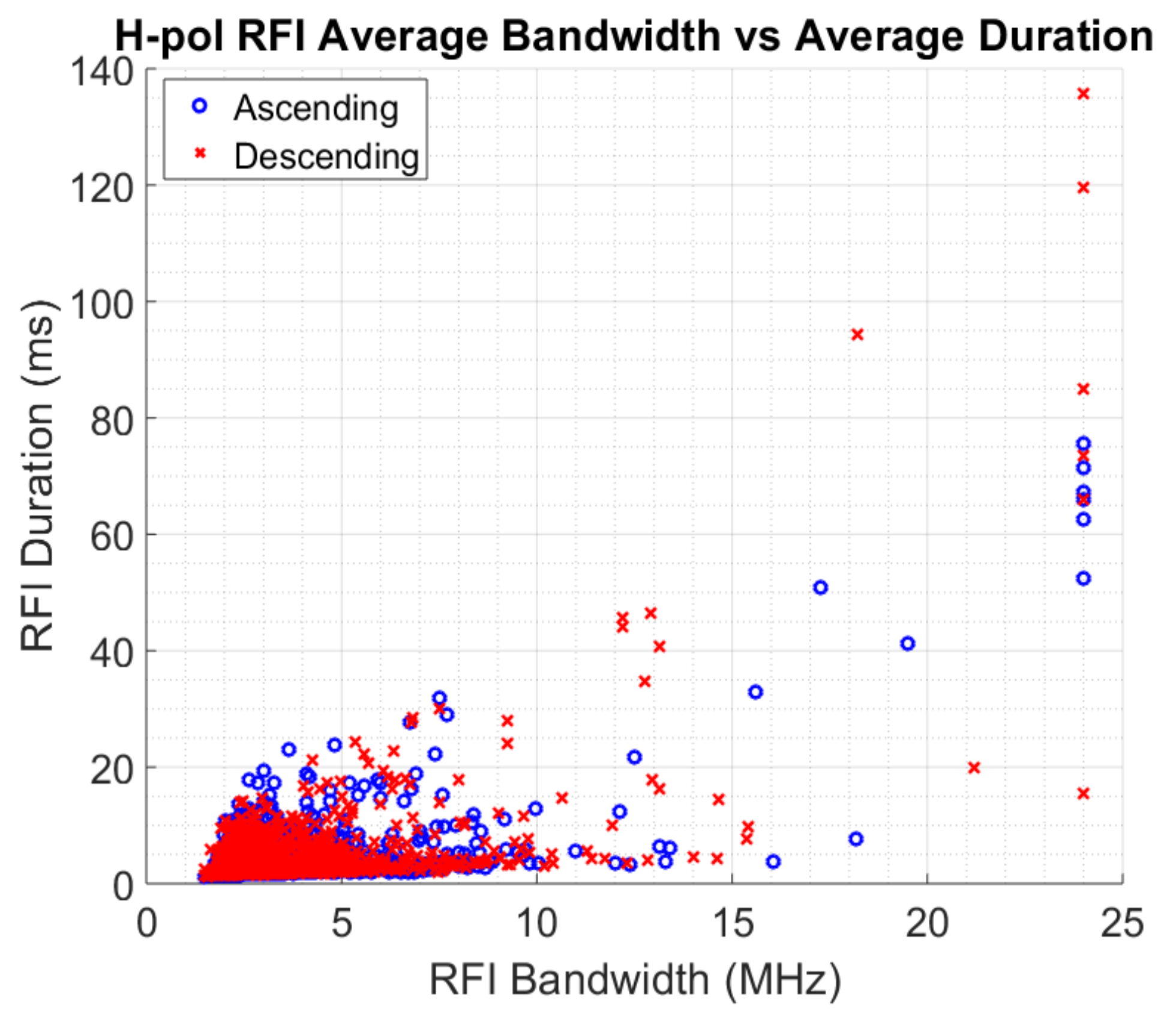 Remotesensing 13 00253 g008 Remotesensing 13 00253 g008