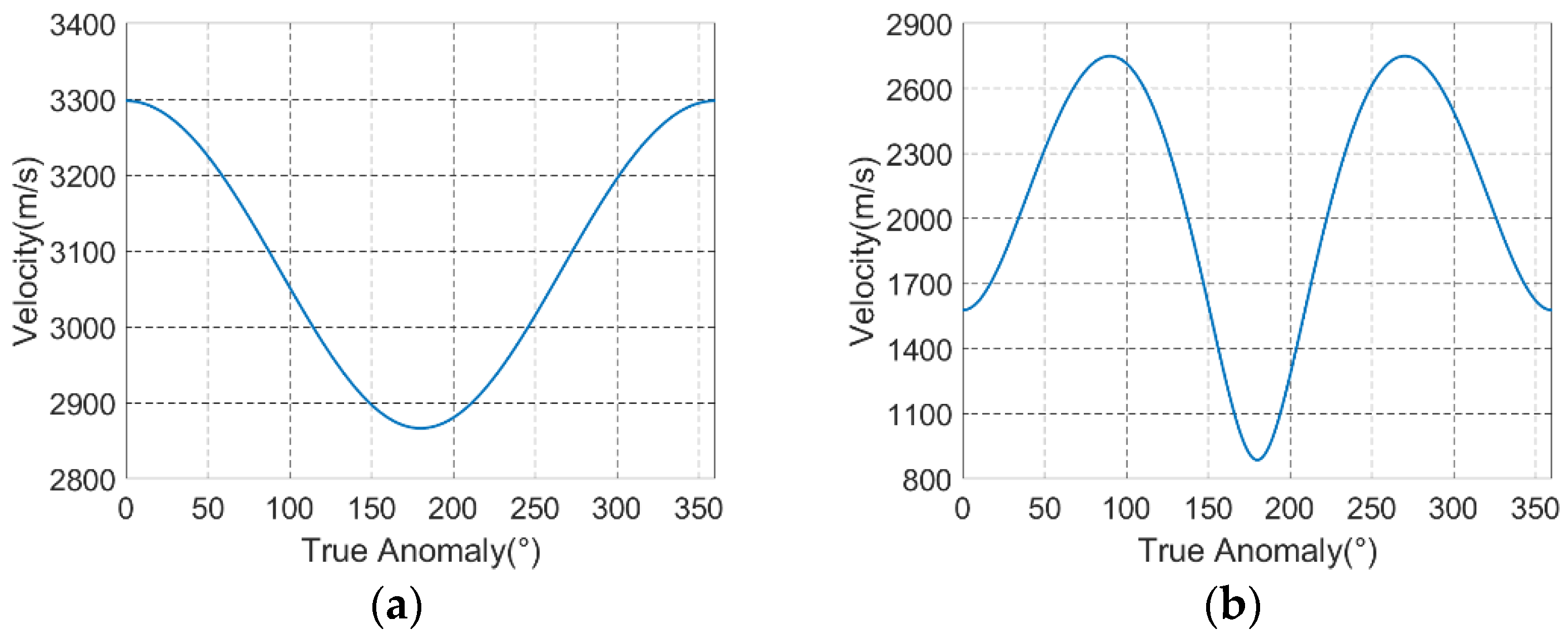 Remotesensing 13 00255 g003a Remotesensing 13 00255 g003a