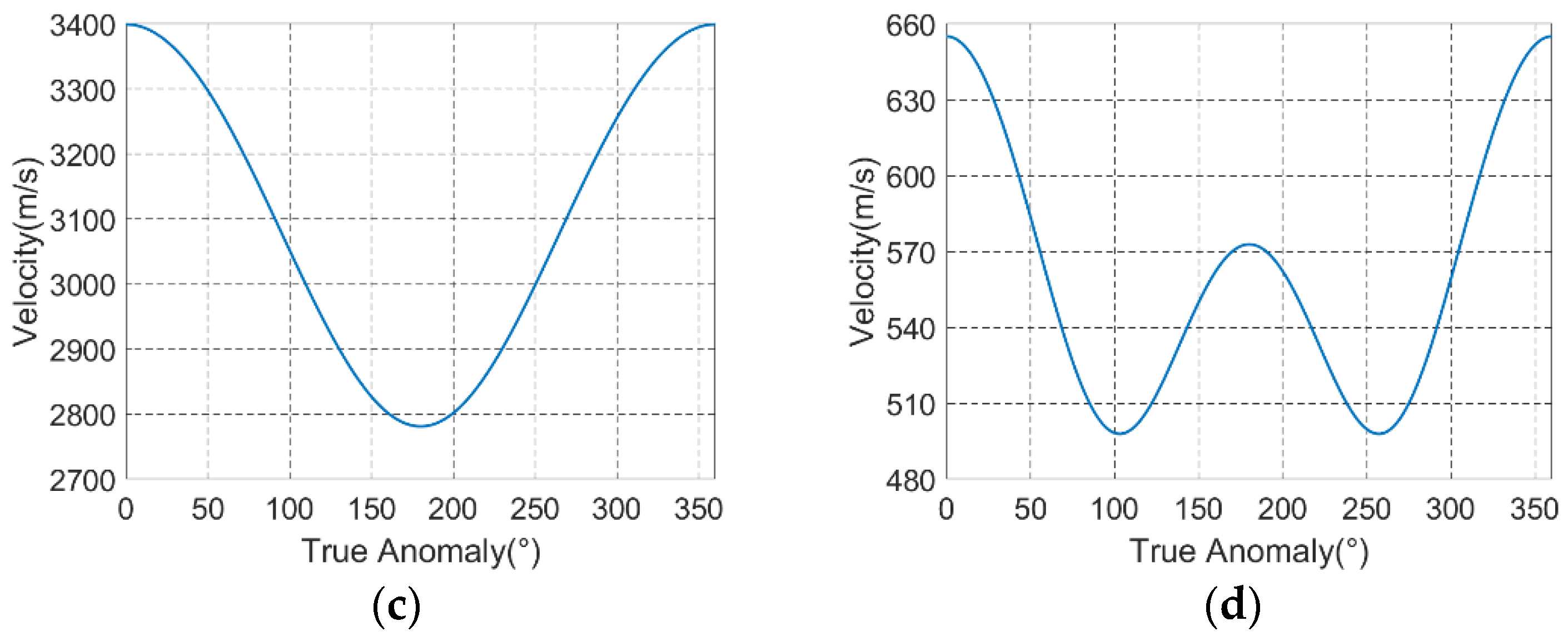 Remotesensing 13 00255 g003b Remotesensing 13 00255 g003b