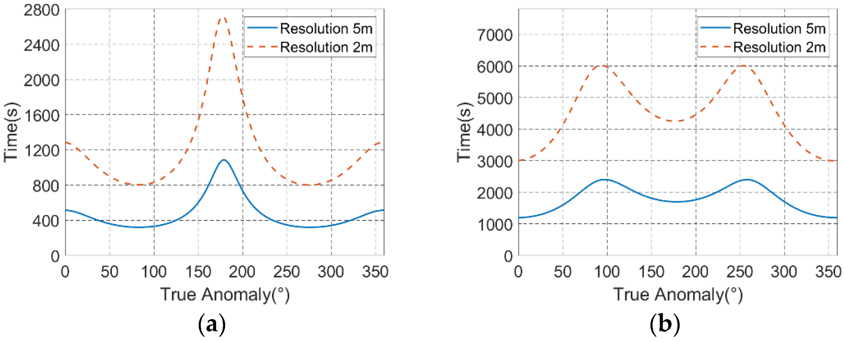 Remotesensing 13 00255 g004 Remotesensing 13 00255 g004