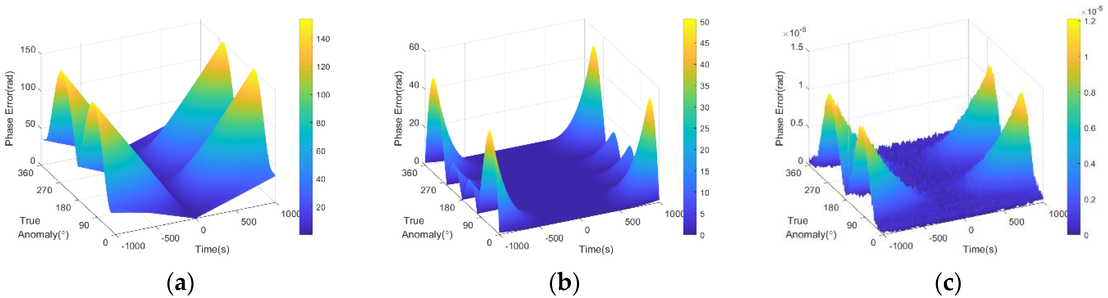 Remotesensing 13 00255 g005 Remotesensing 13 00255 g005