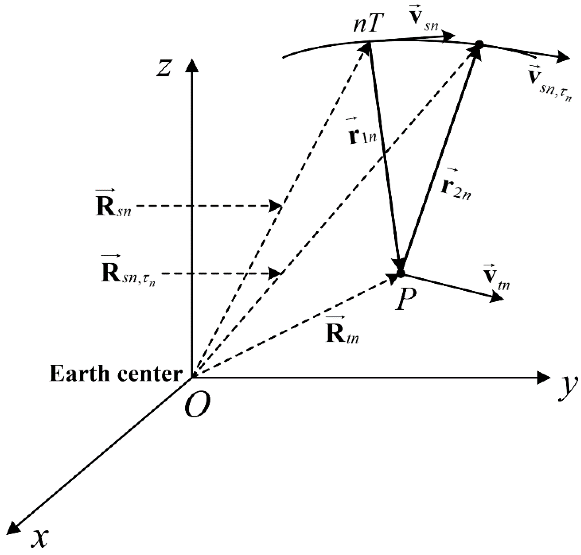 Remotesensing 13 00255 g008 Remotesensing 13 00255 g008