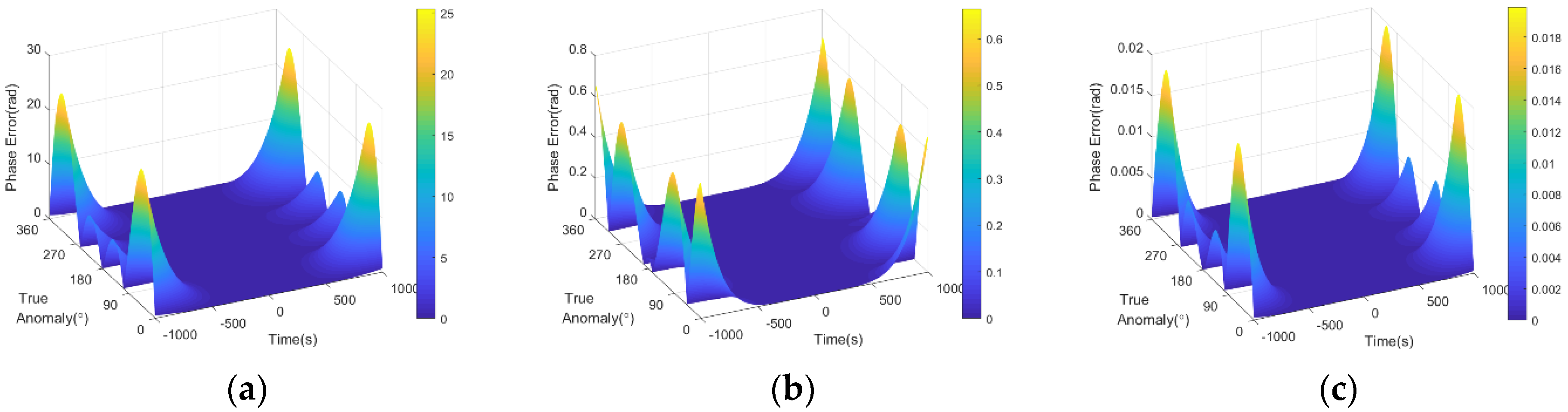 Remotesensing 13 00255 g010 Remotesensing 13 00255 g010