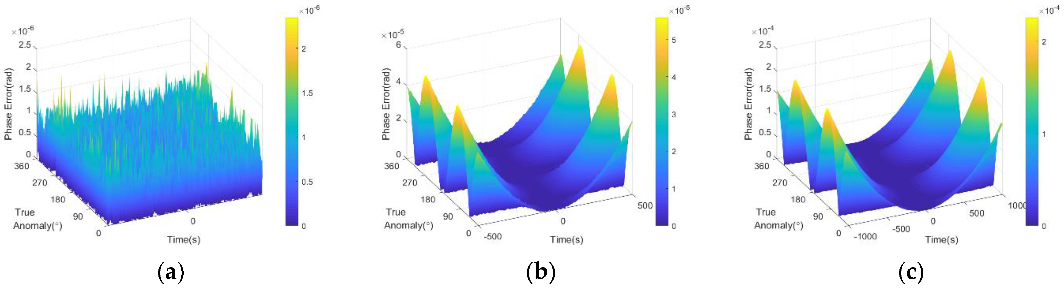 Remotesensing 13 00255 g013 Remotesensing 13 00255 g013