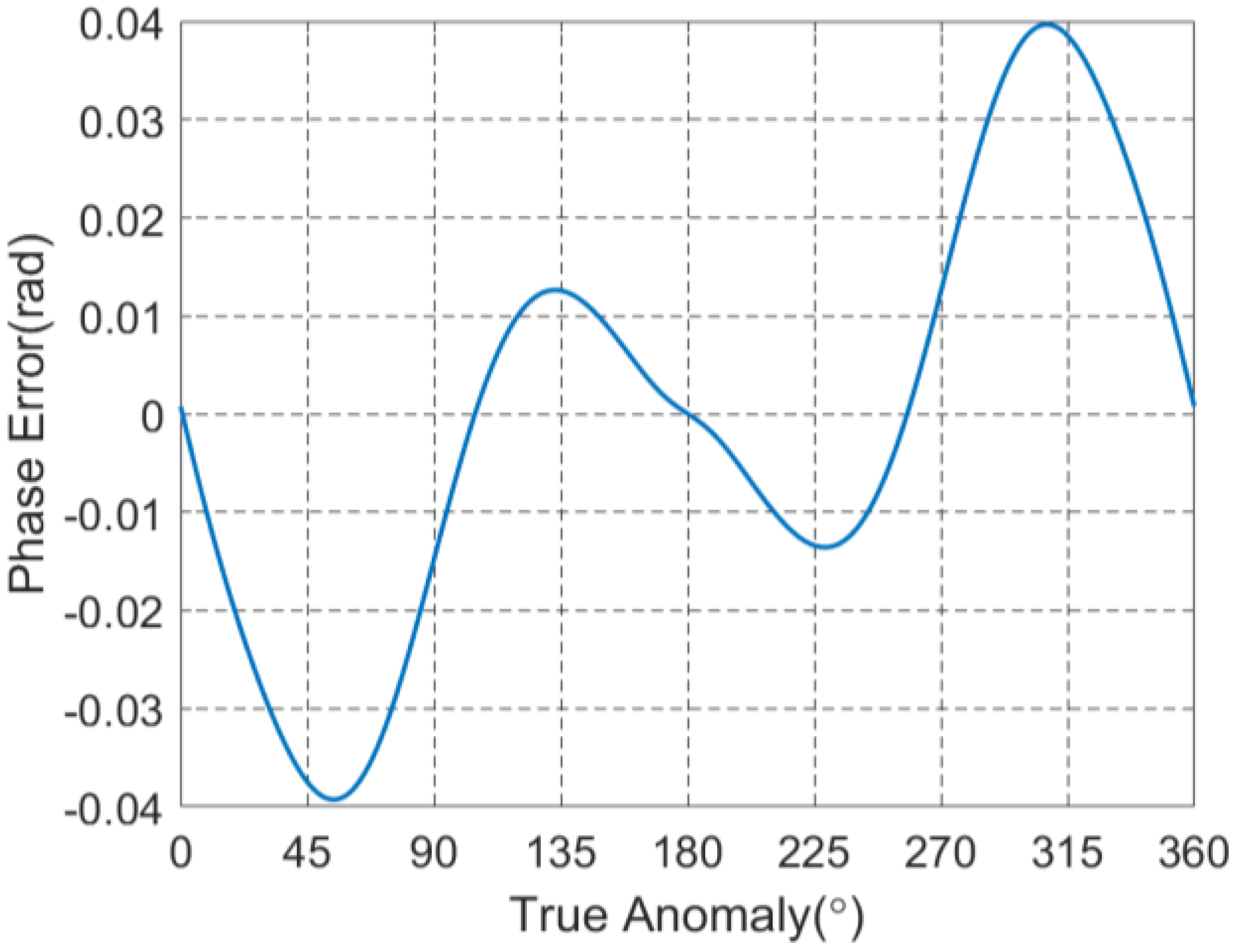 Remotesensing 13 00255 g018 Remotesensing 13 00255 g018