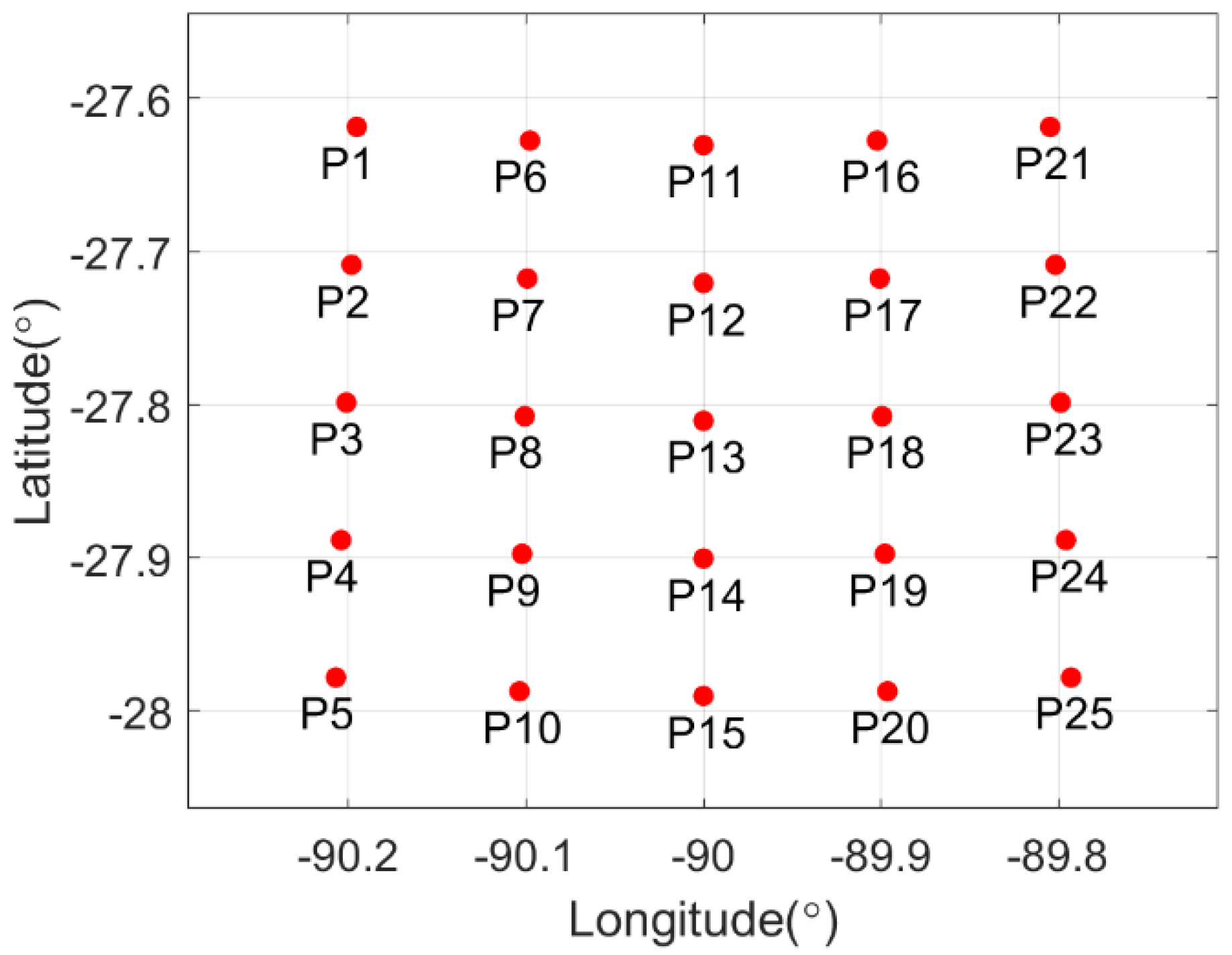 Remotesensing 13 00255 g019 Remotesensing 13 00255 g019