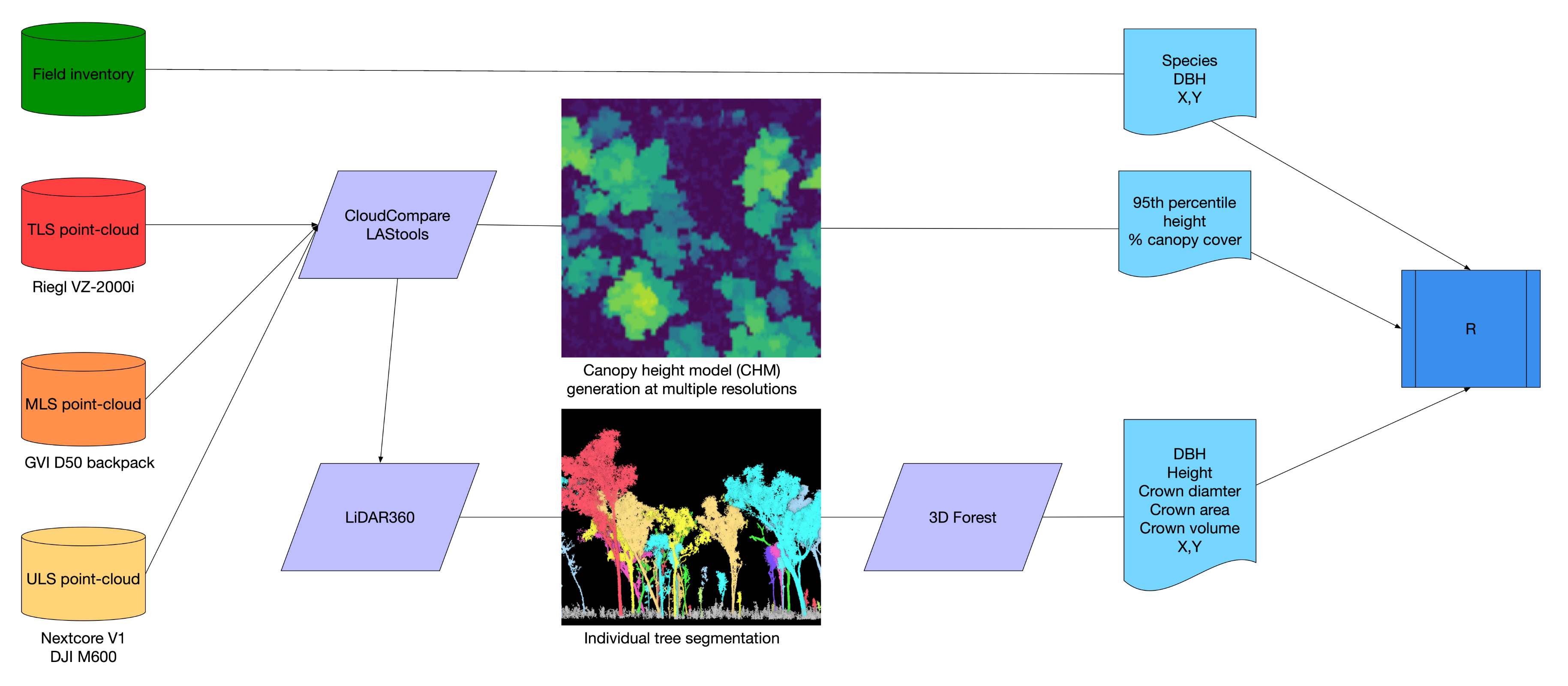 Remotesensing 13 00257 g004 Remotesensing 13 00257 g004