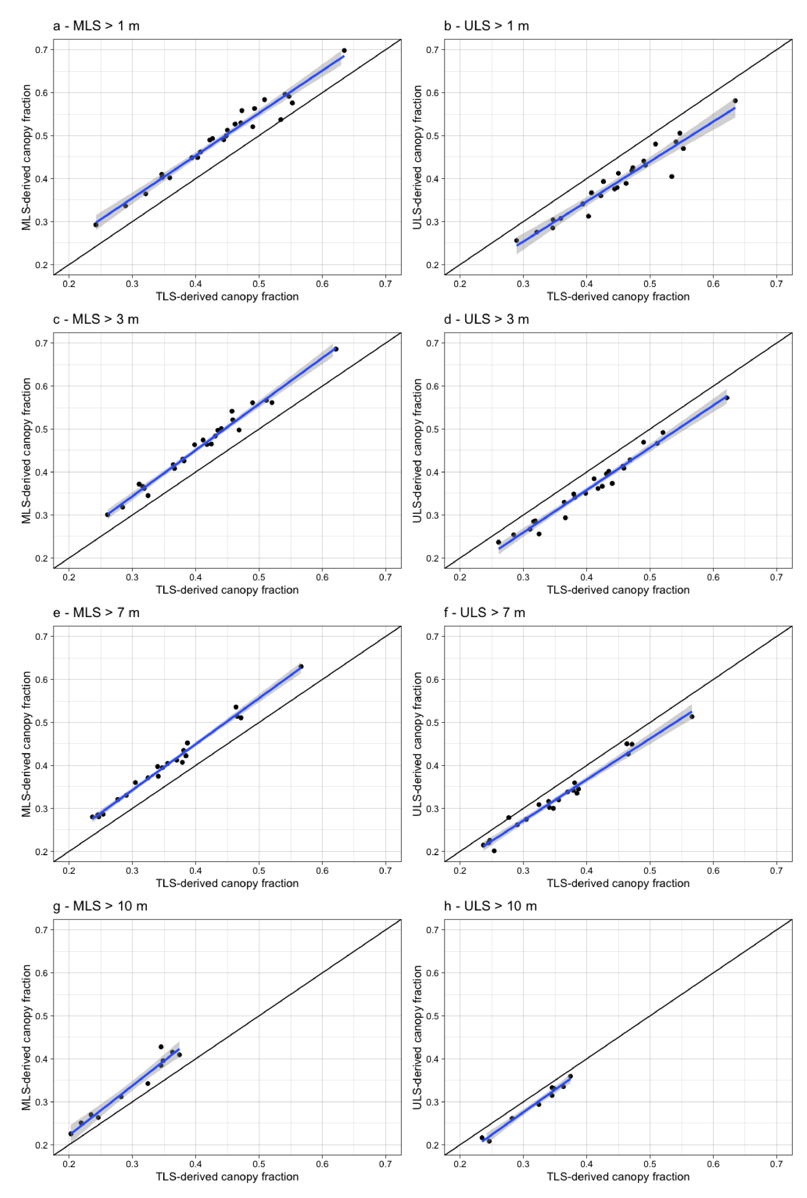 Remotesensing 13 00257 g007 Remotesensing 13 00257 g007