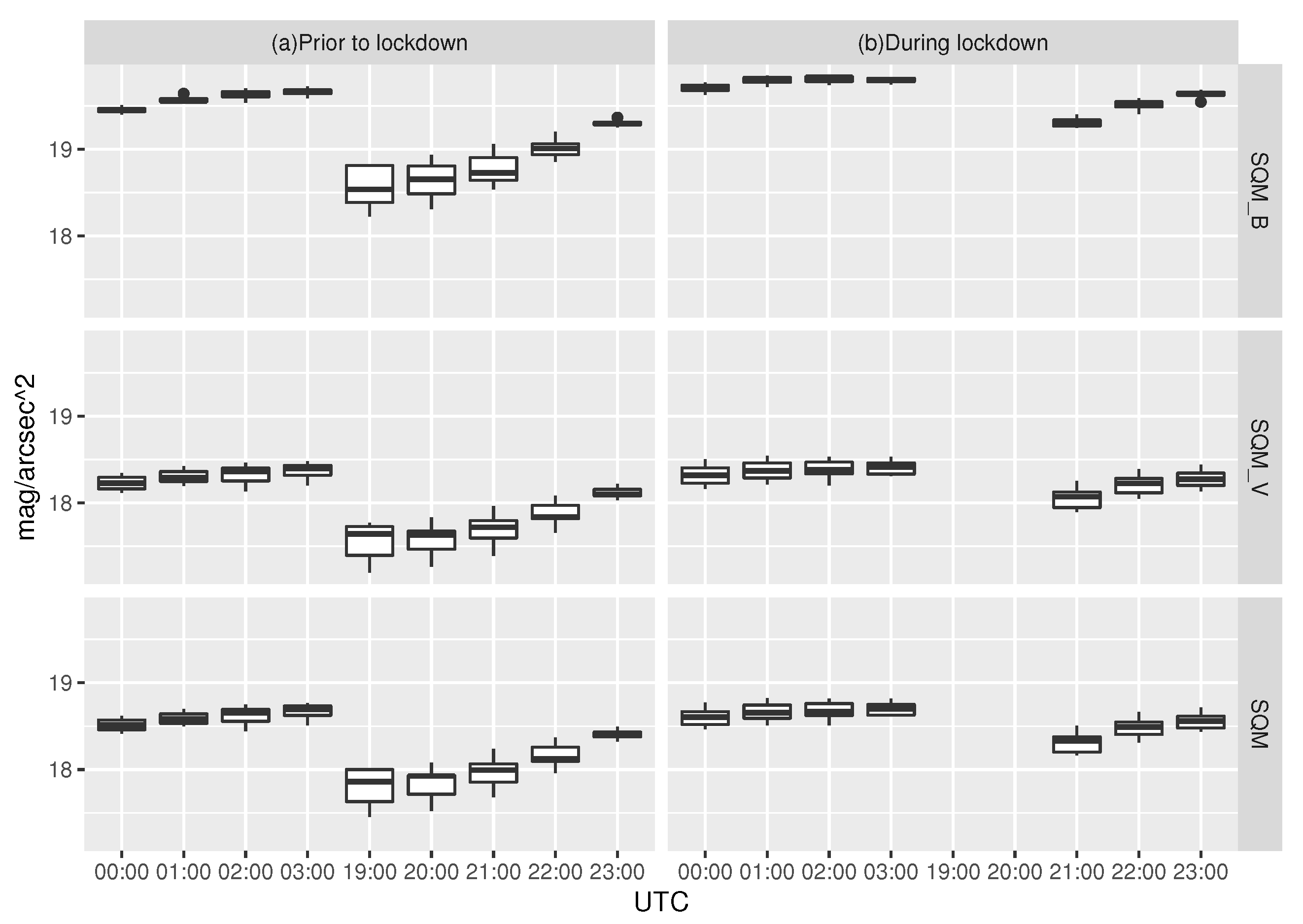 Remotesensing 13 00258 g007