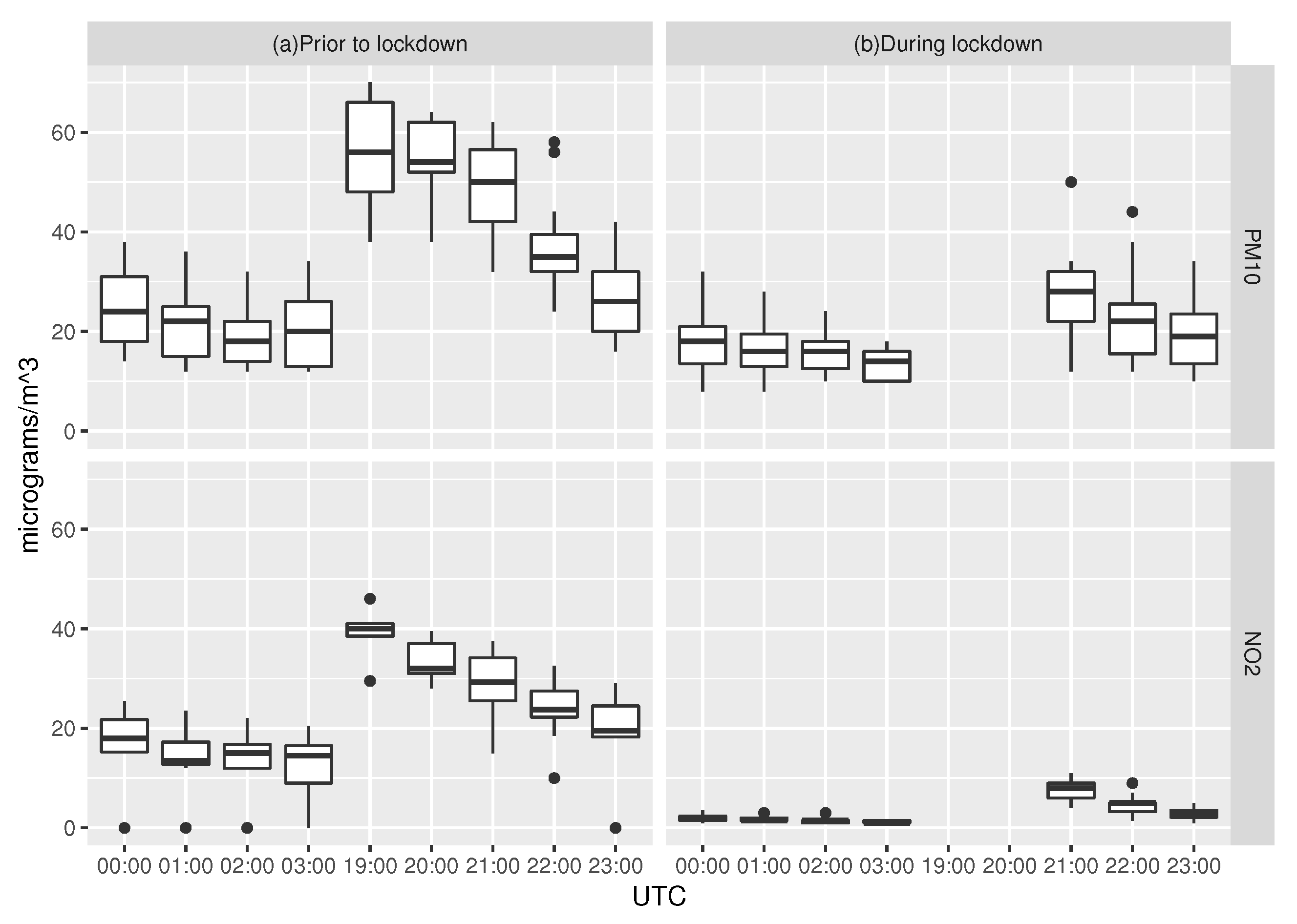 Remotesensing 13 00258 g008