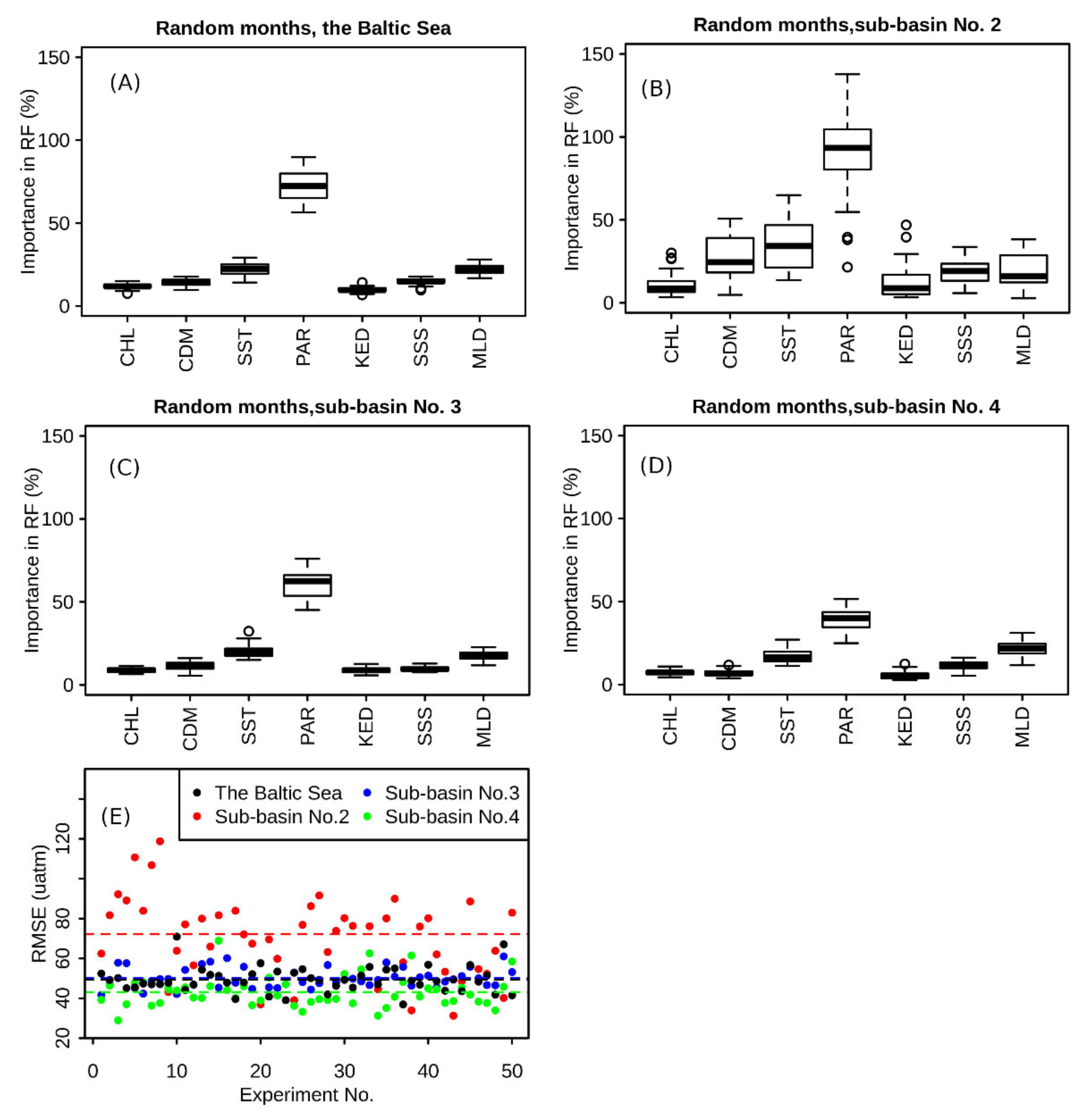 Remotesensing 13 00259 g002 Remotesensing 13 00259 g002