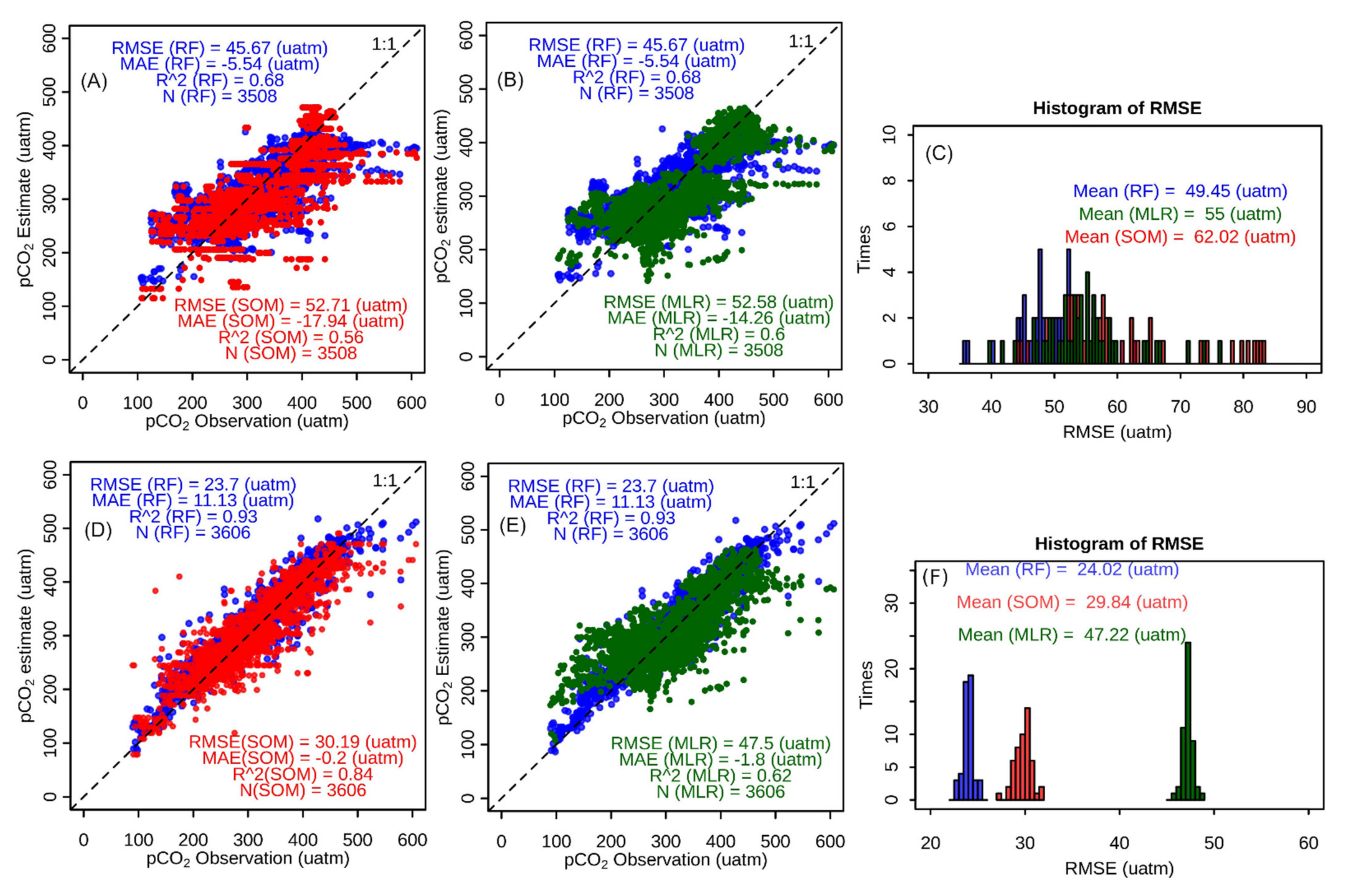 Remotesensing 13 00259 g008 Remotesensing 13 00259 g008
