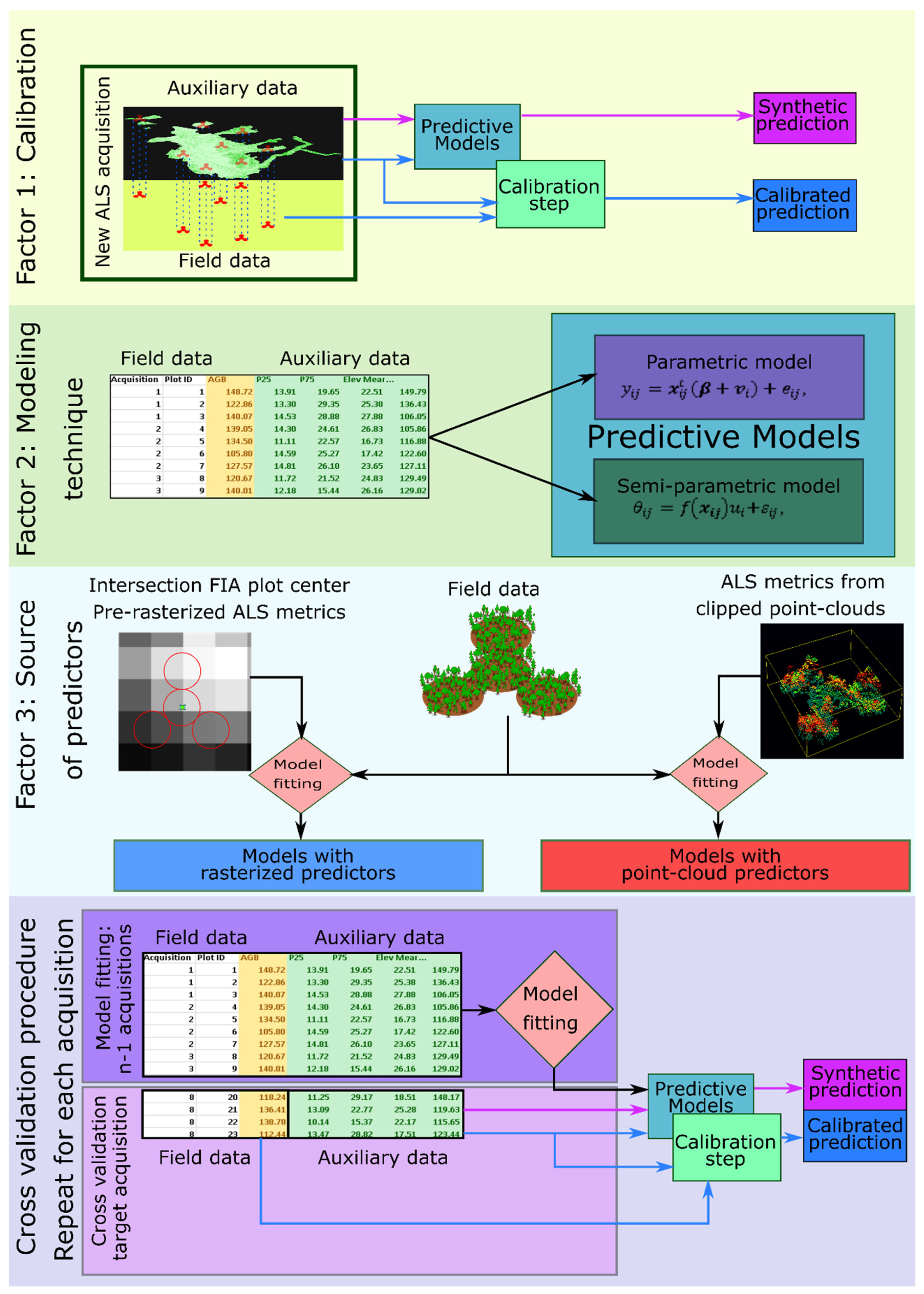 Remotesensing 13 00261 g002 Remotesensing 13 00261 g002