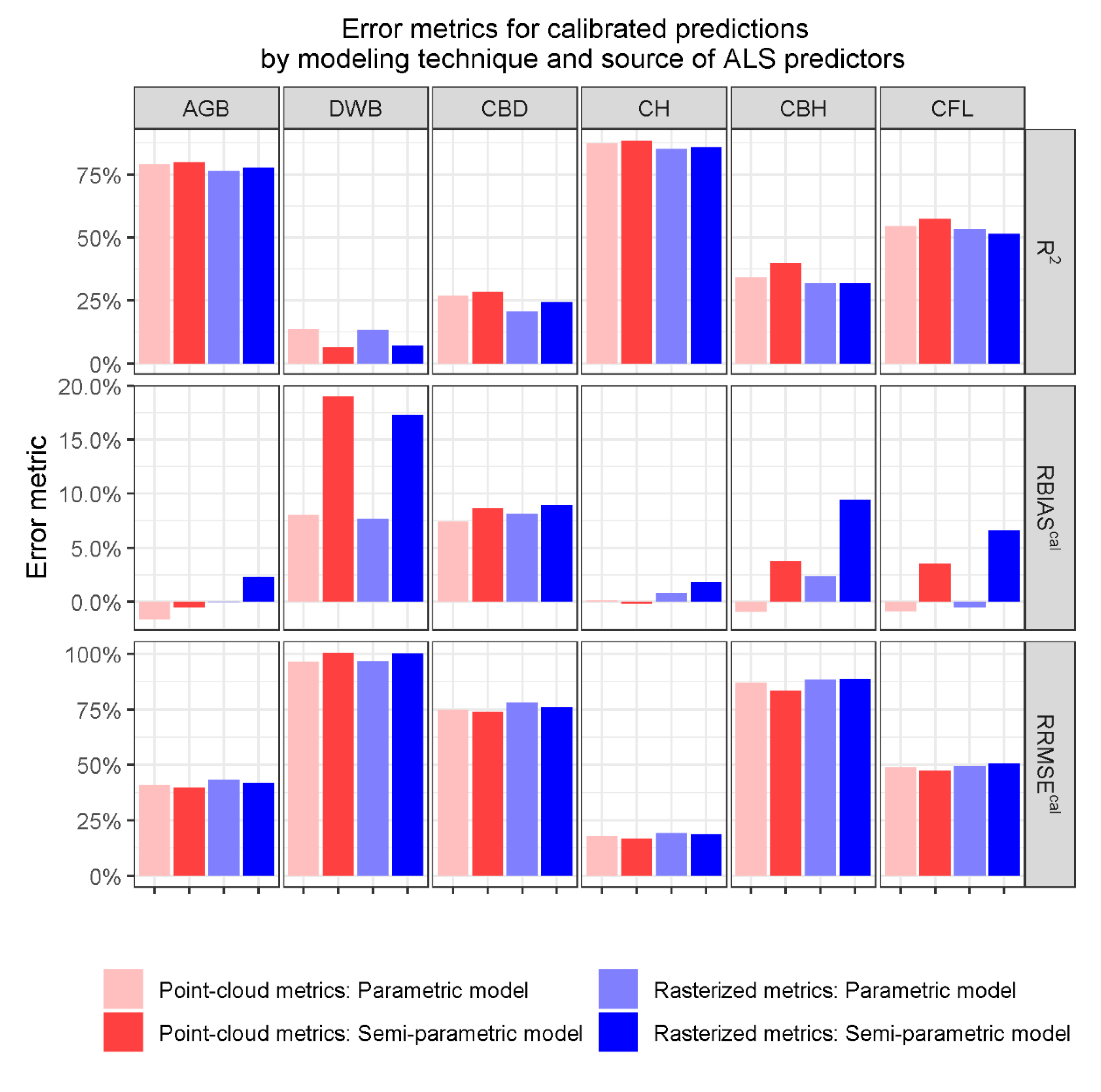 Remotesensing 13 00261 g003 Remotesensing 13 00261 g003