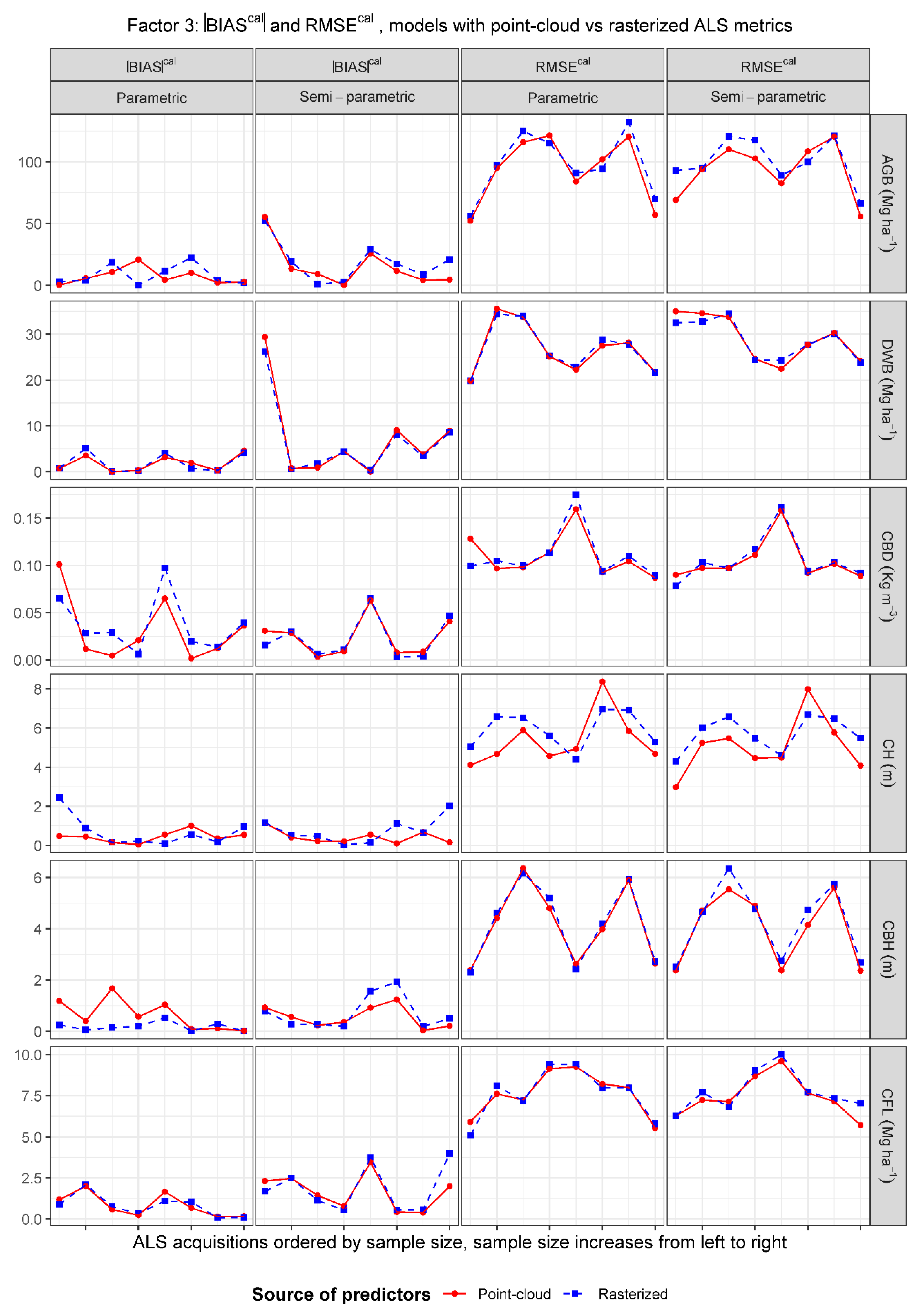 Remotesensing 13 00261 g007 Remotesensing 13 00261 g007