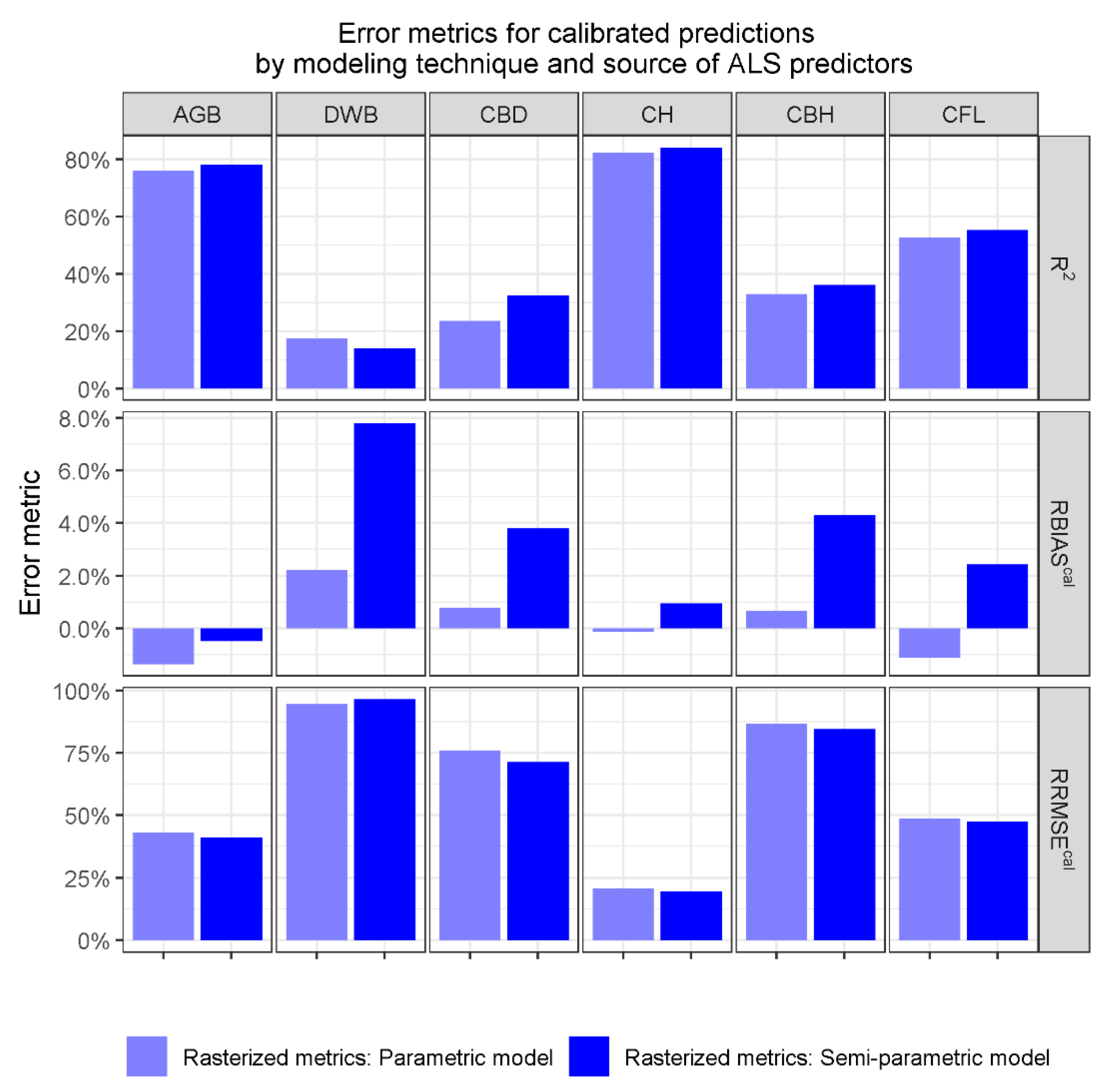 Remotesensing 13 00261 g0a2 Remotesensing 13 00261 g0a2