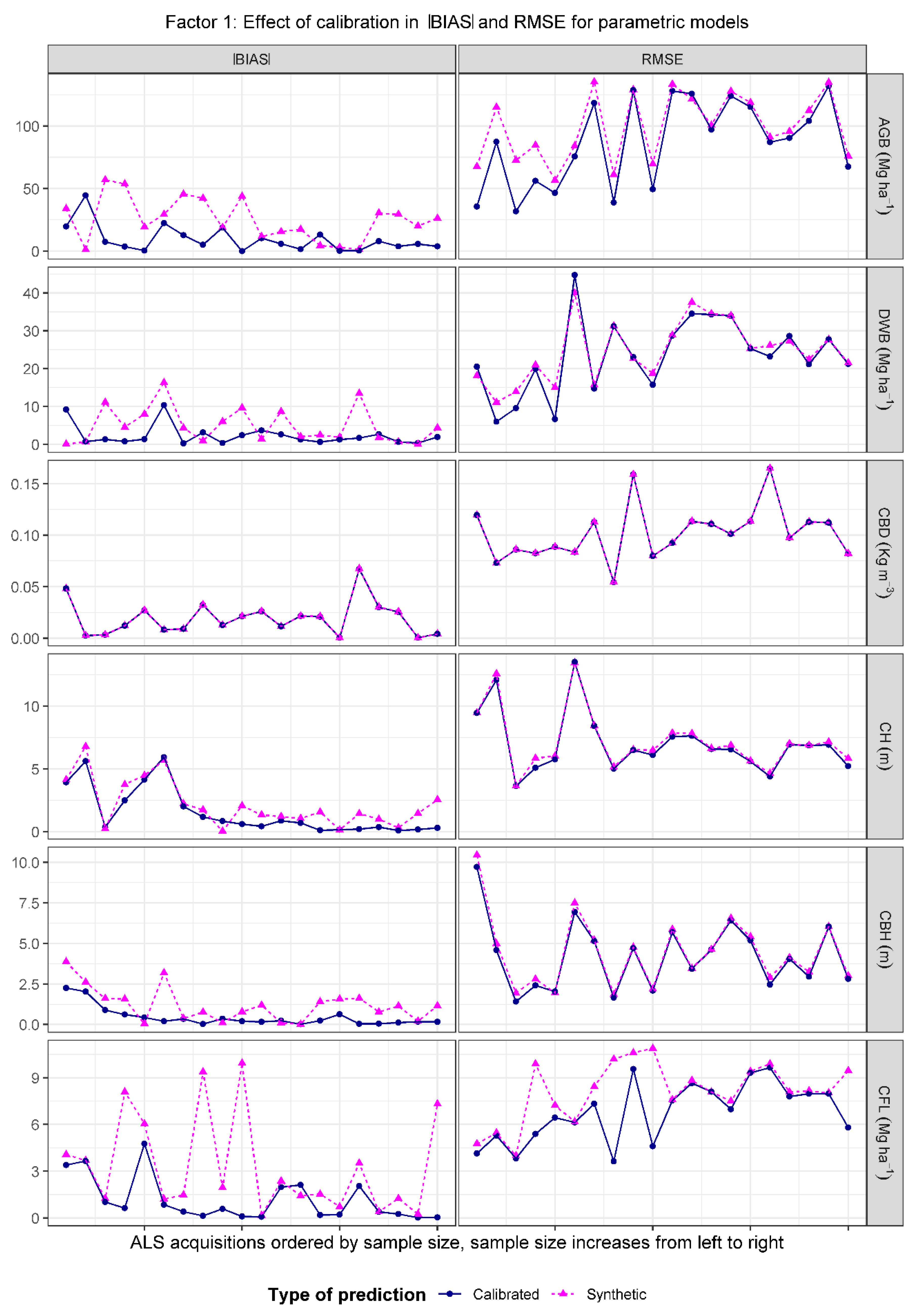 Remotesensing 13 00261 g0a3 Remotesensing 13 00261 g0a3