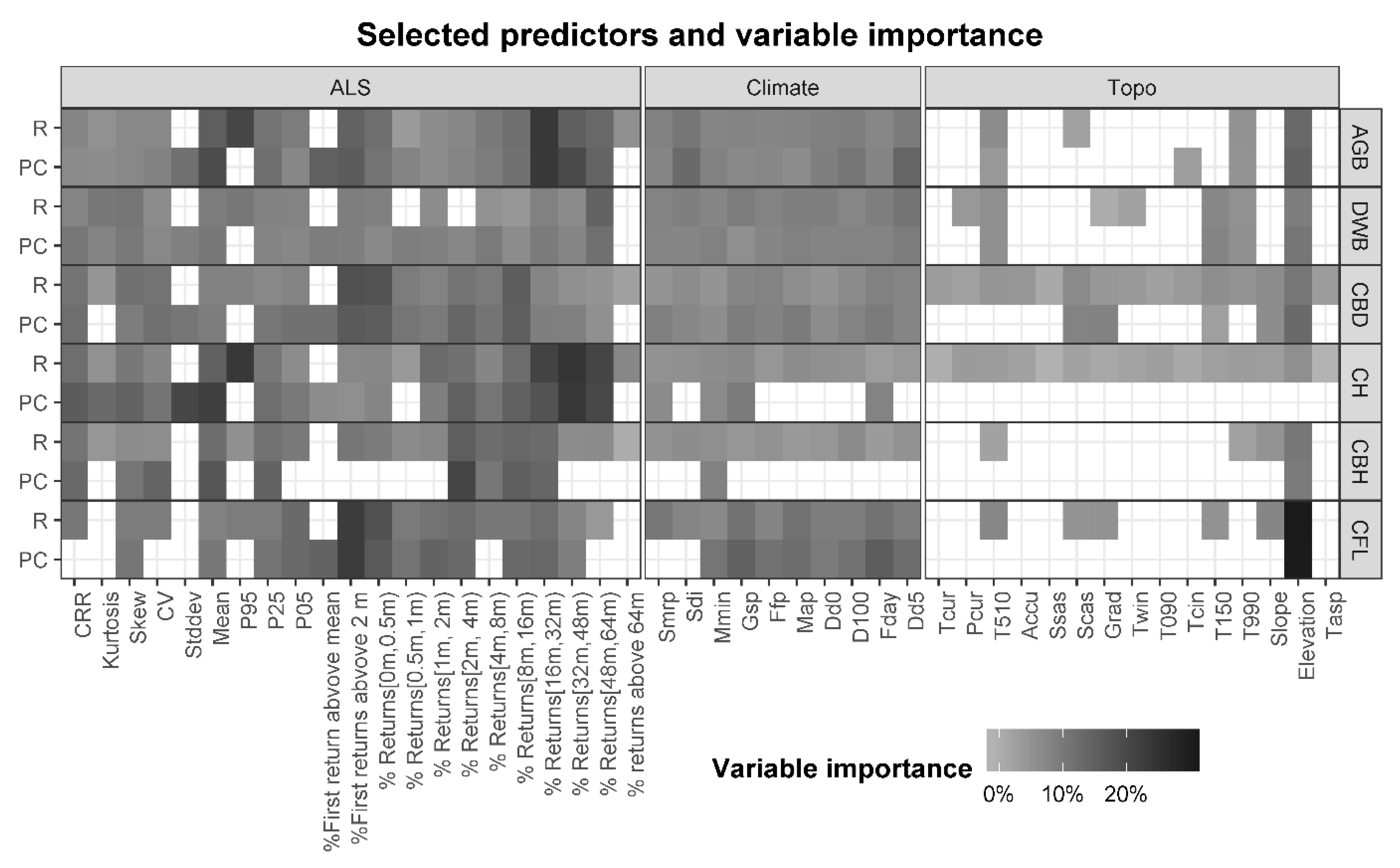 Remotesensing 13 00261 g0a5 Remotesensing 13 00261 g0a5