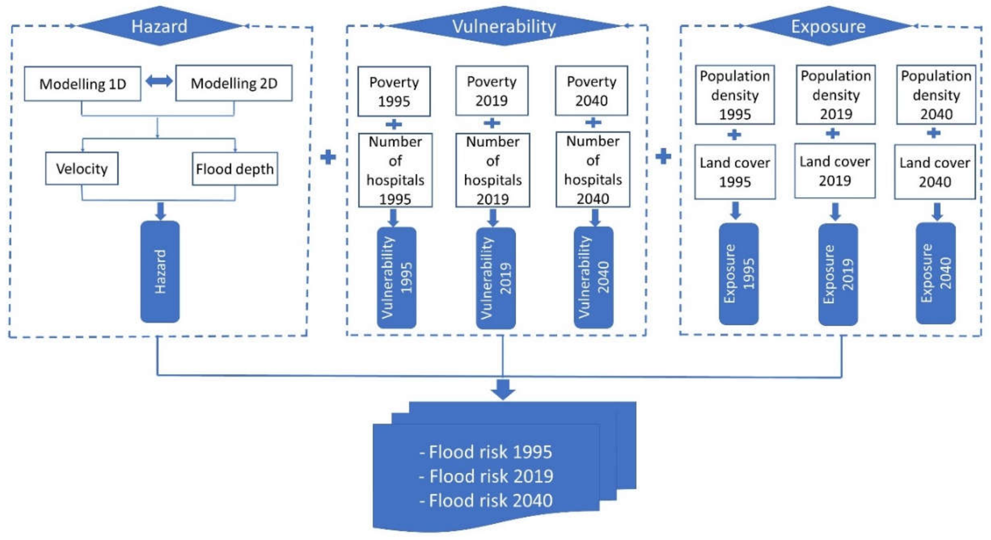 Remotesensing 13 00262 g002