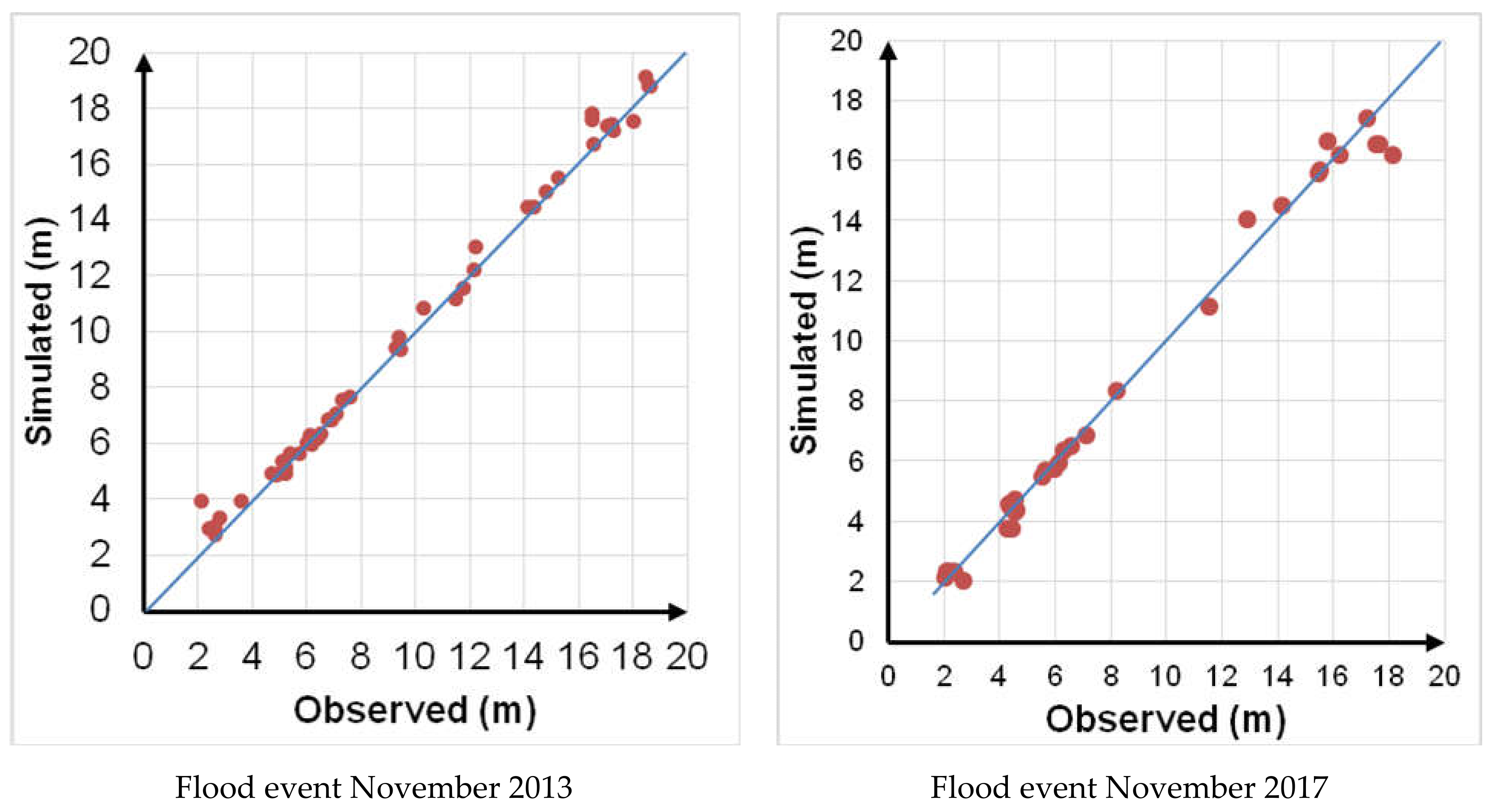 Remotesensing 13 00262 g005