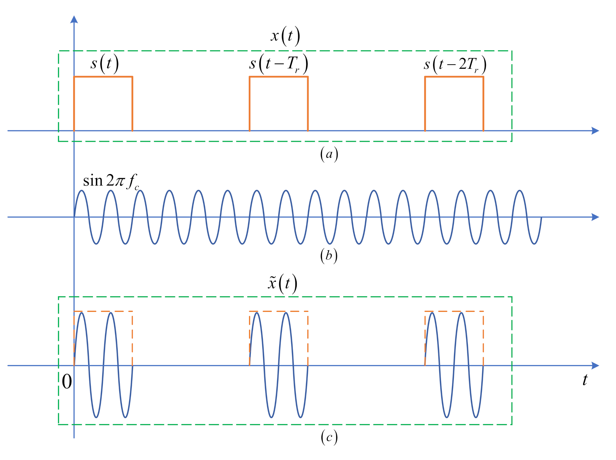 Remotesensing 13 00264 g001