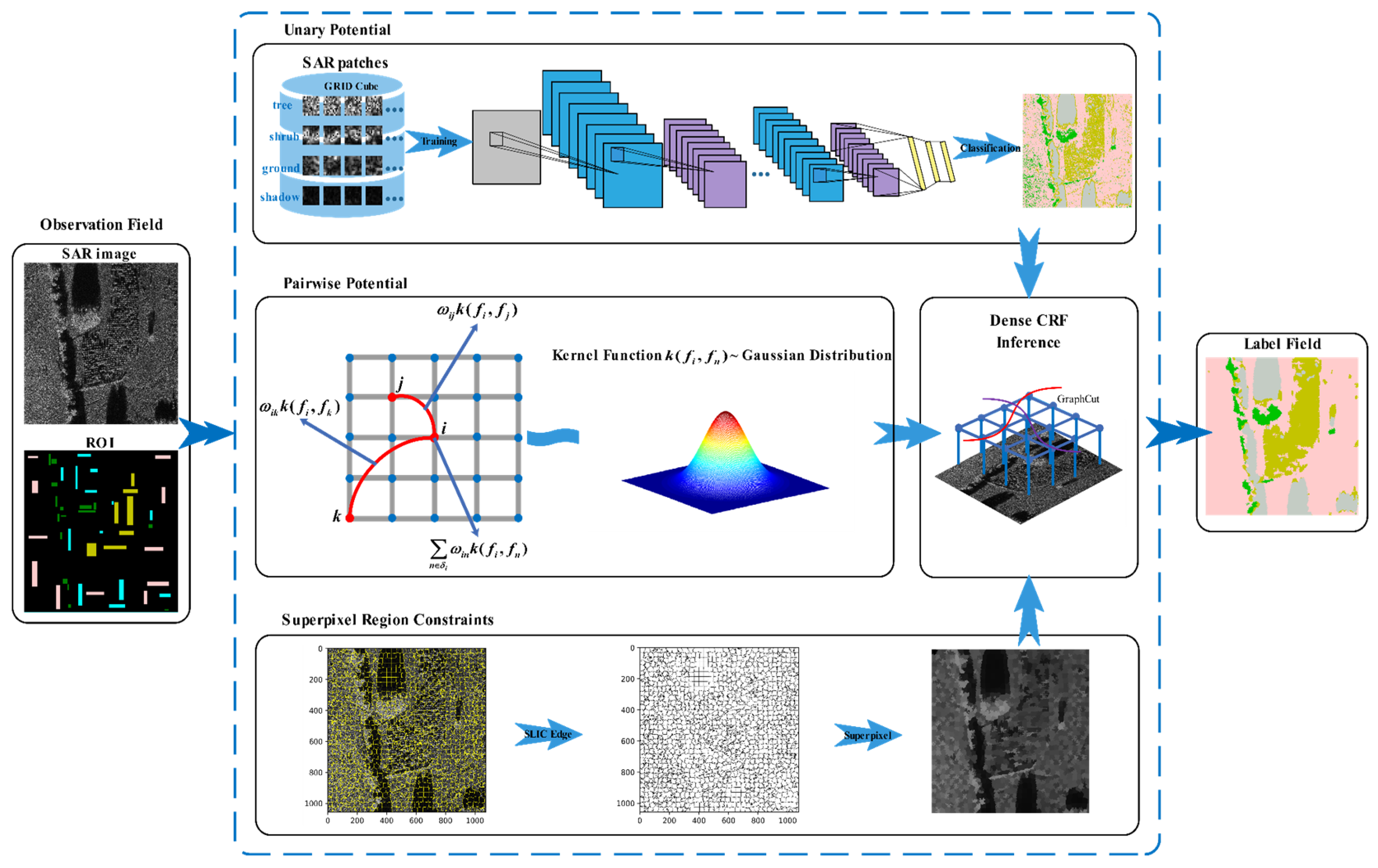 Remotesensing 13 00271 g002 Remotesensing 13 00271 g002