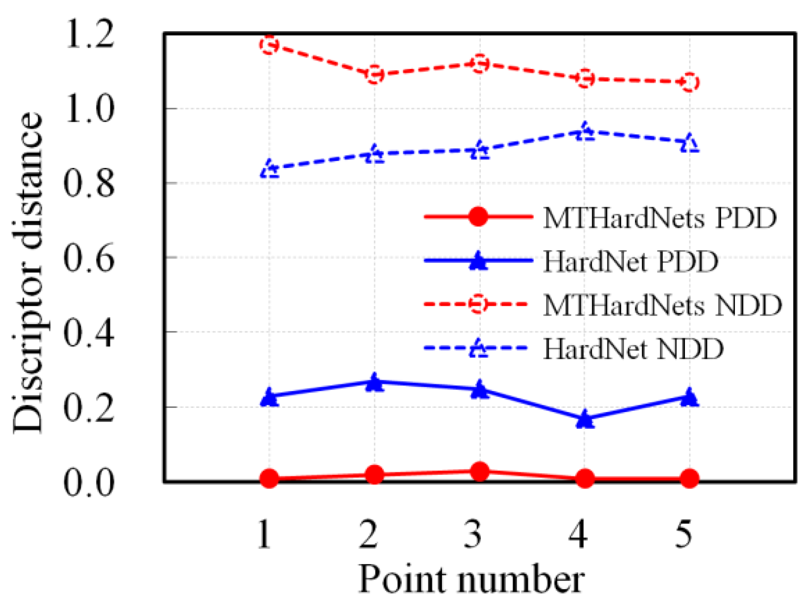 Remotesensing 13 00274 g006