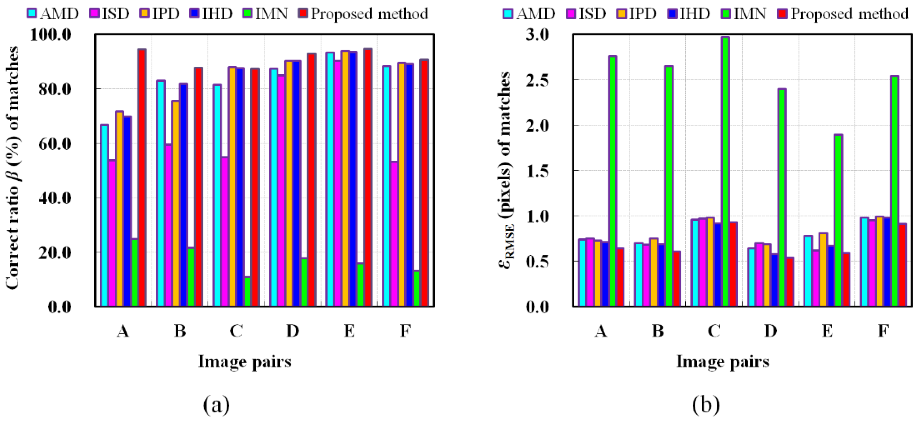 Remotesensing 13 00274 g007
