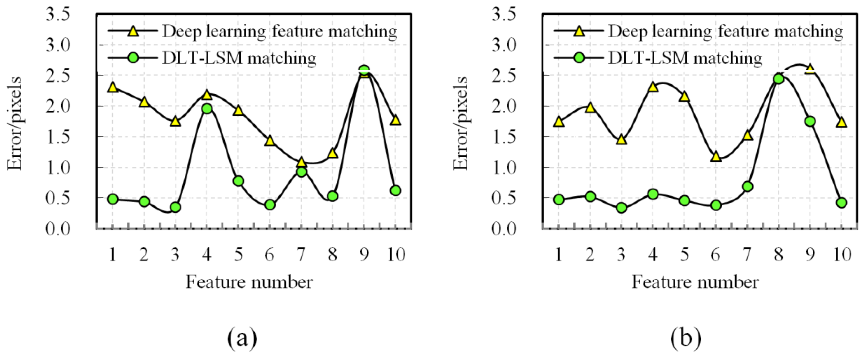 Remotesensing 13 00274 g014