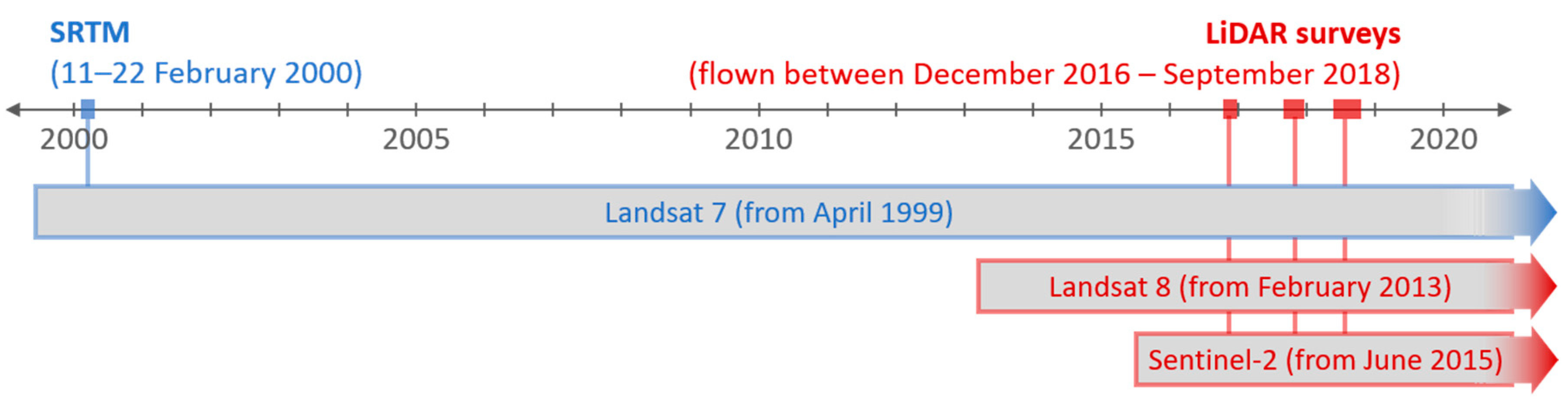 Remotesensing 13 00275 g005