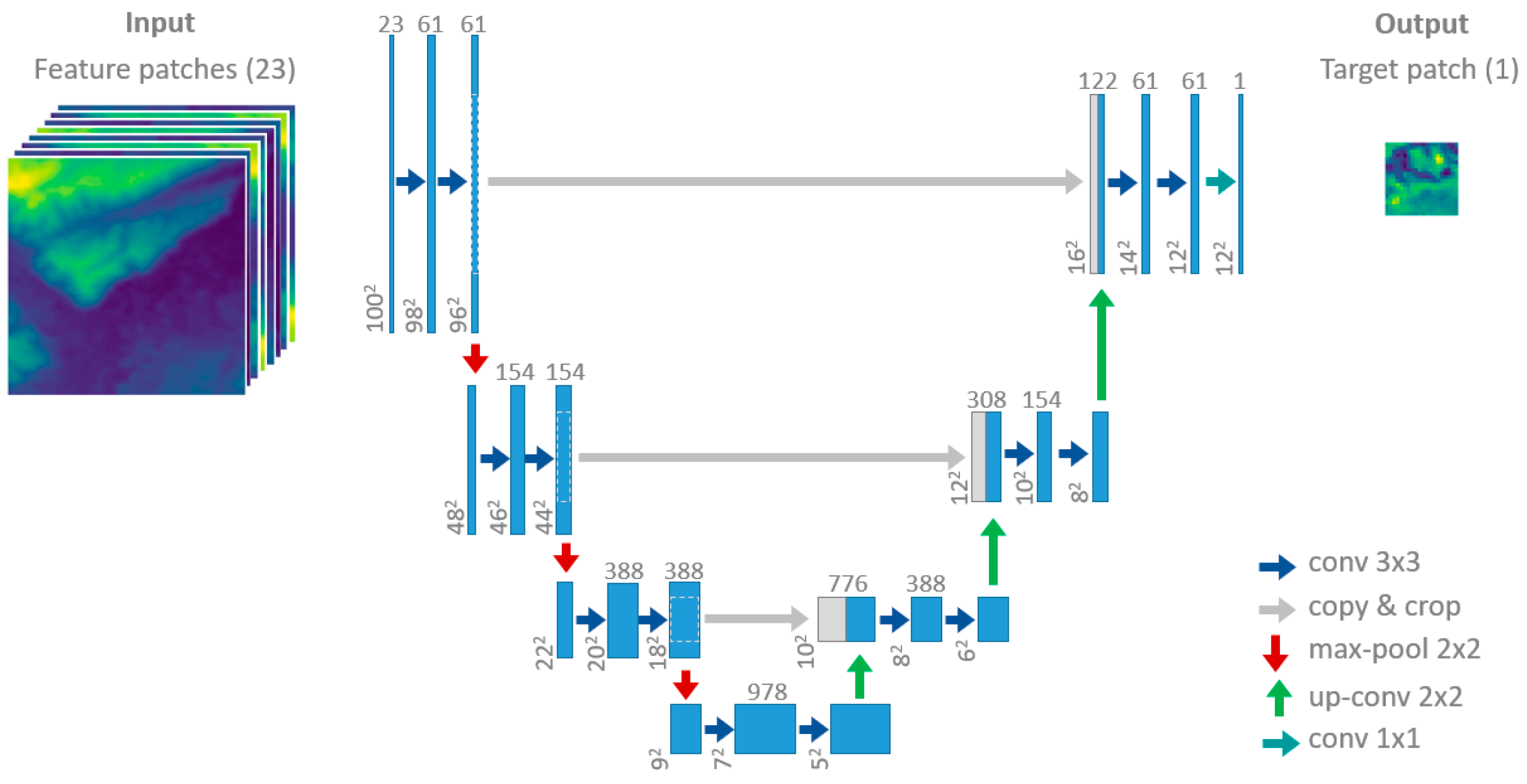 Remotesensing 13 00275 g008