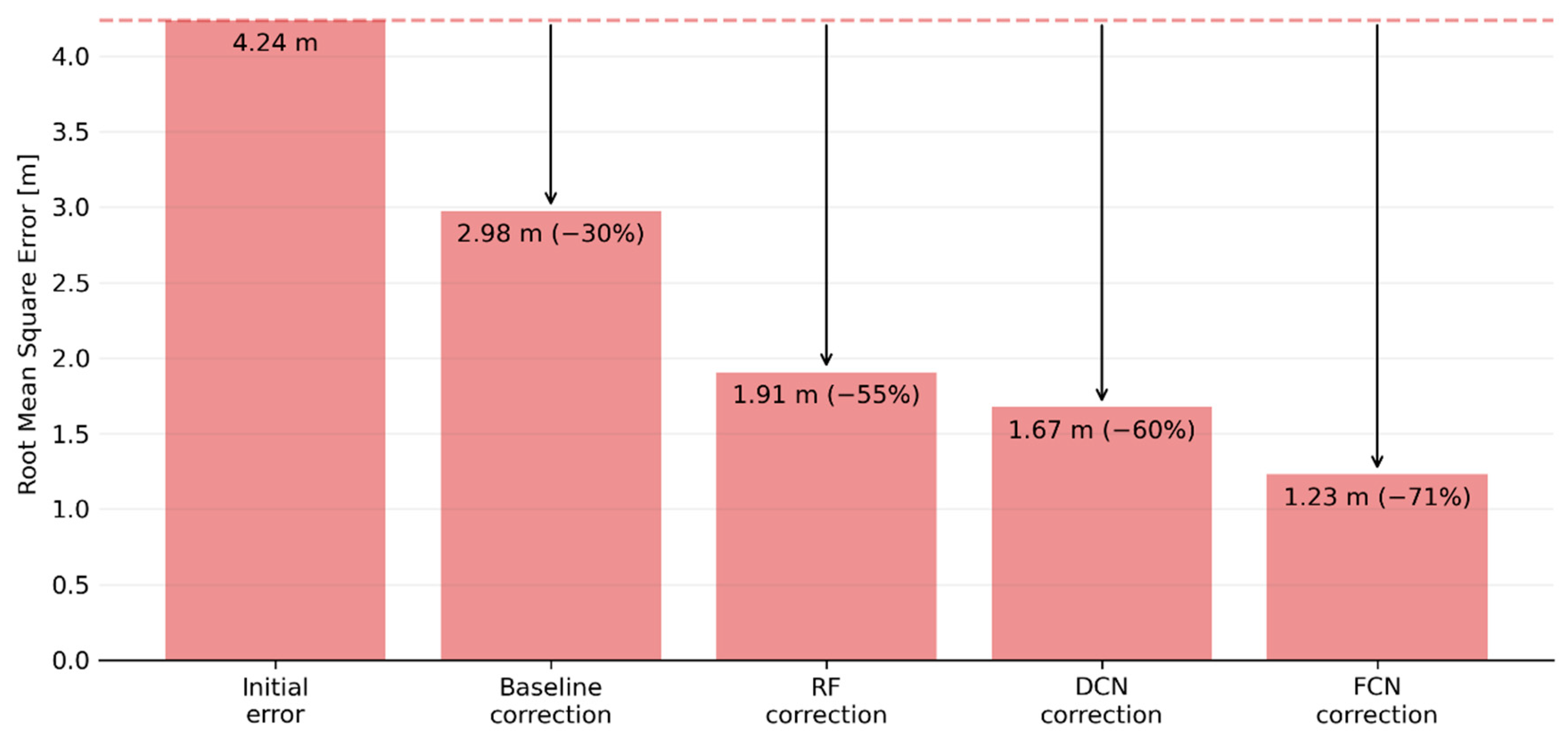 Remotesensing 13 00275 g012