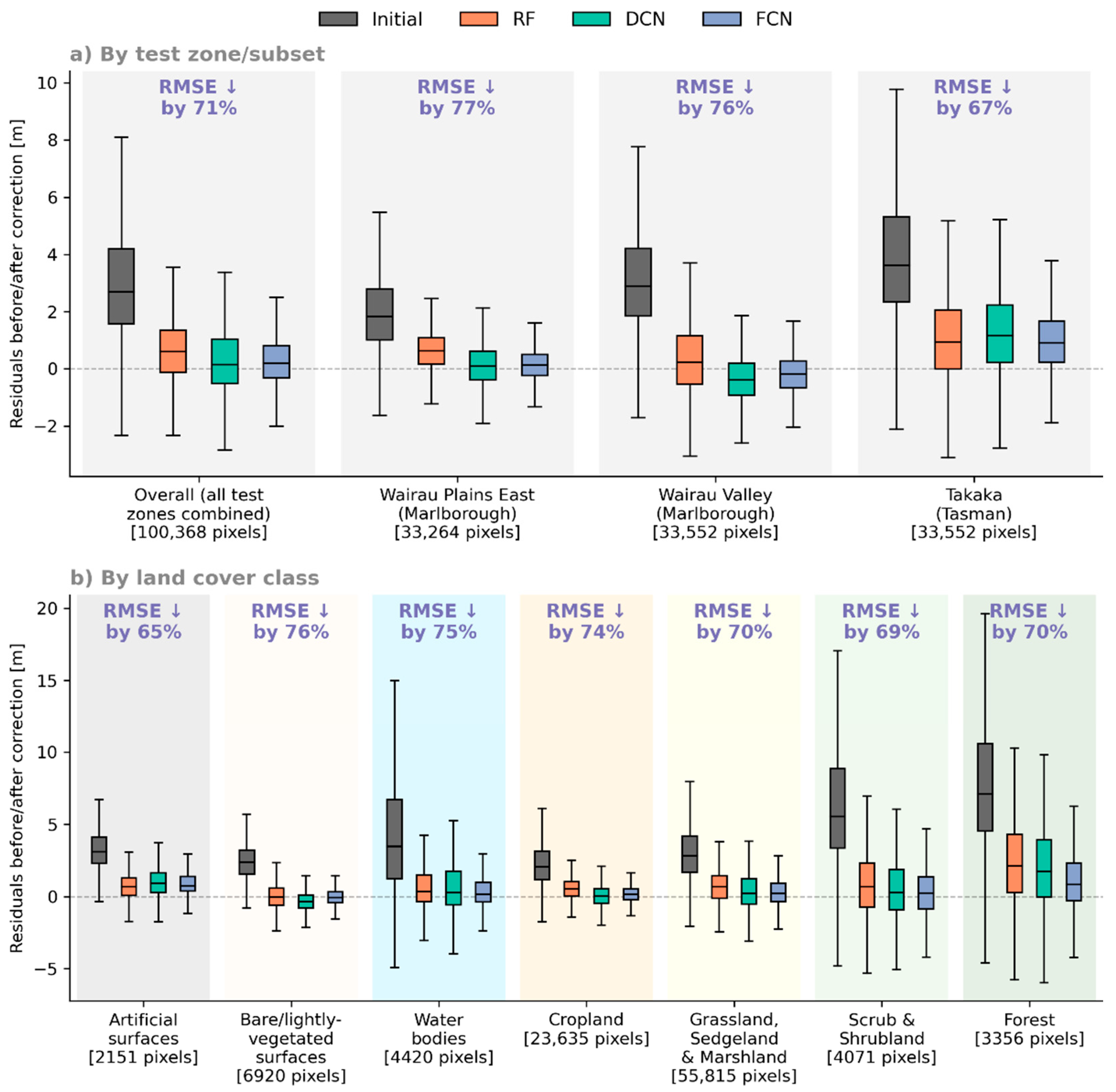 Remotesensing 13 00275 g013