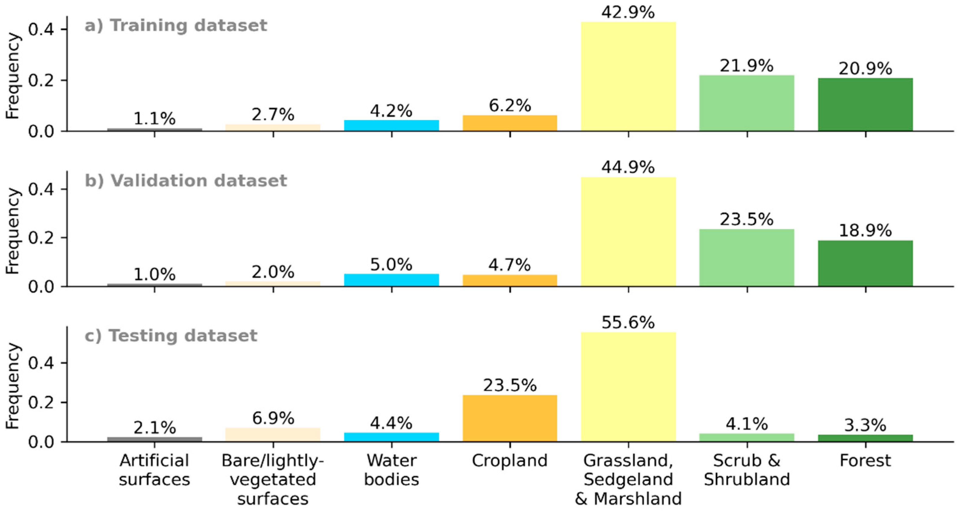 Remotesensing 13 00275 g019