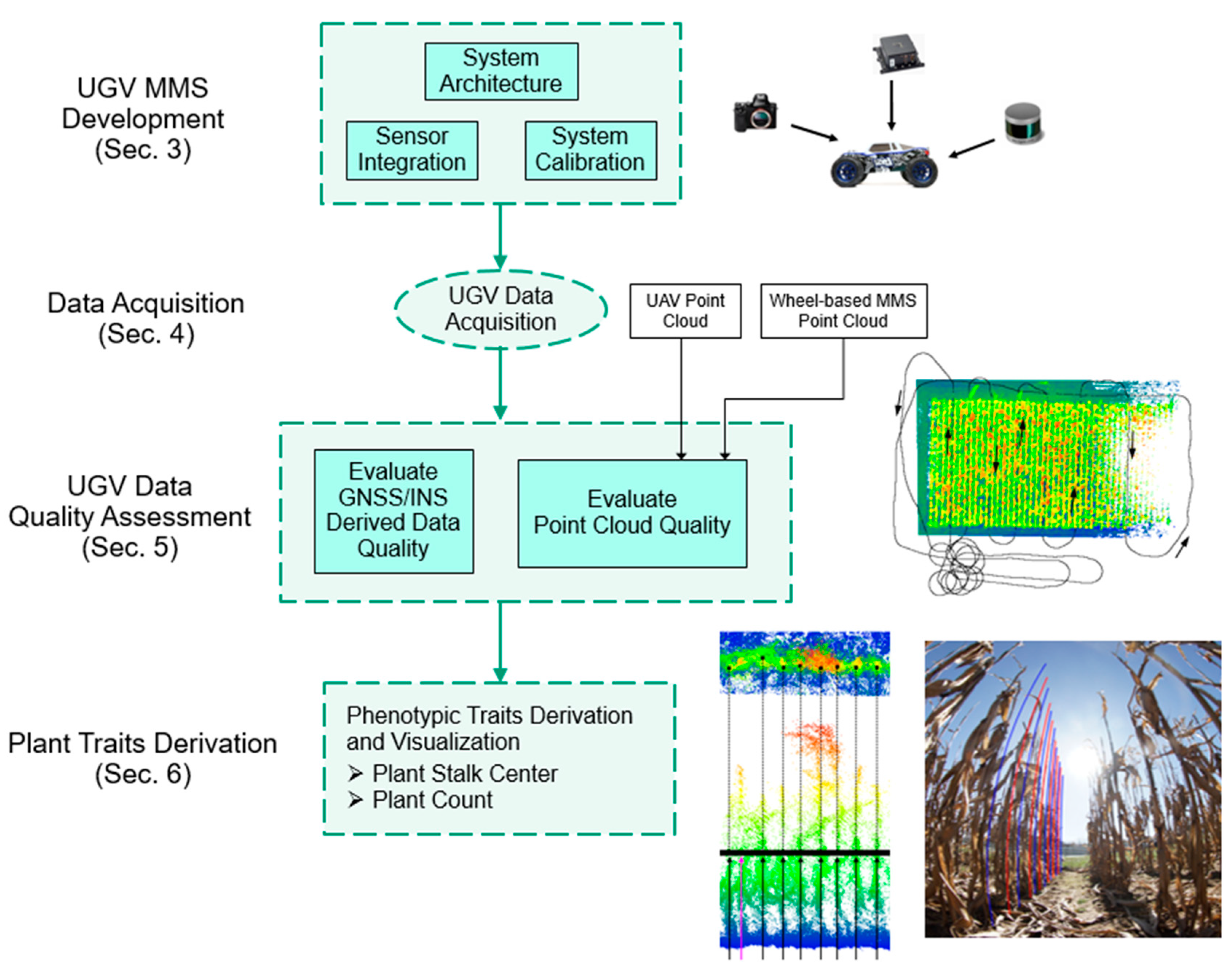 Remotesensing 13 00276 g001