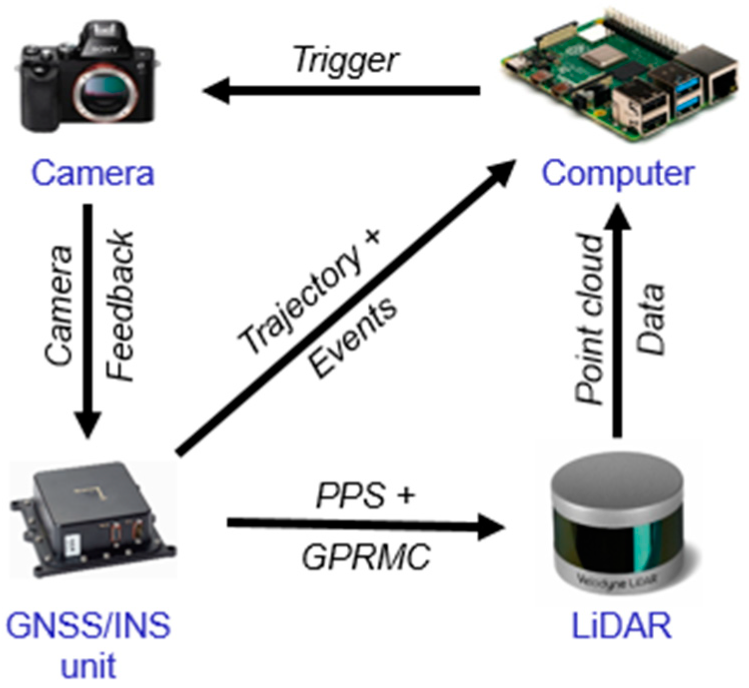 Remotesensing 13 00276 g003