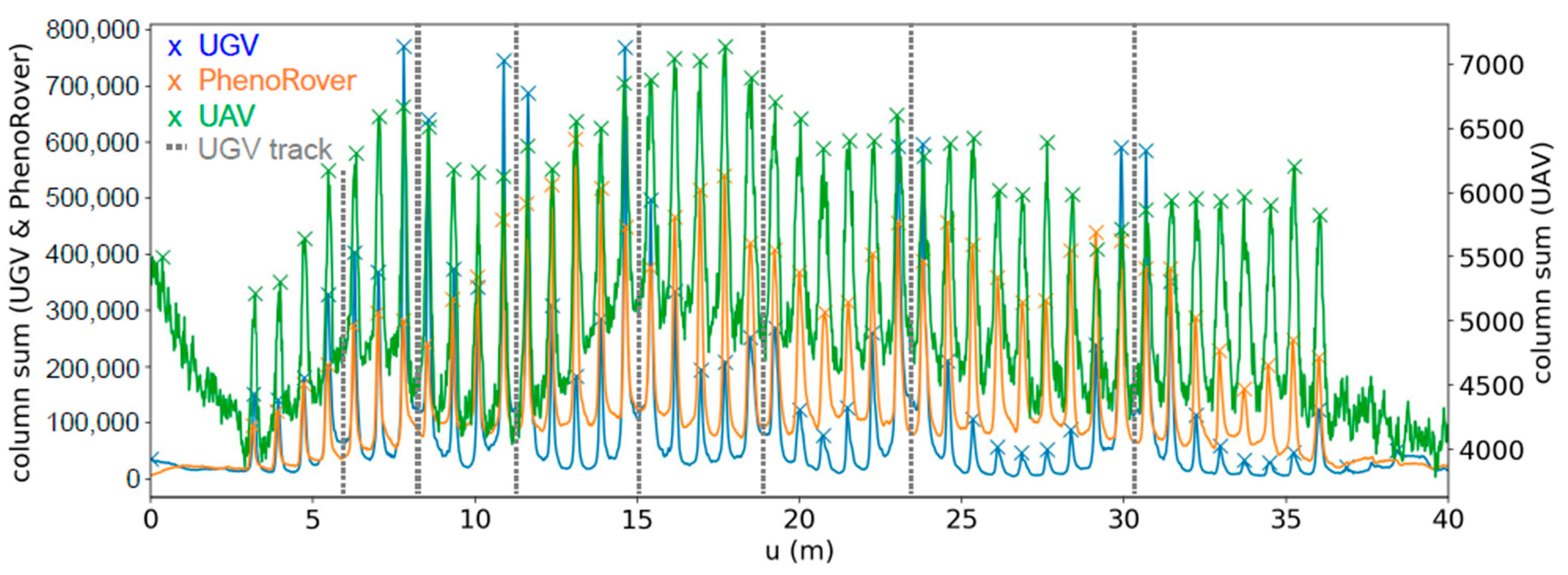 Remotesensing 13 00276 g023