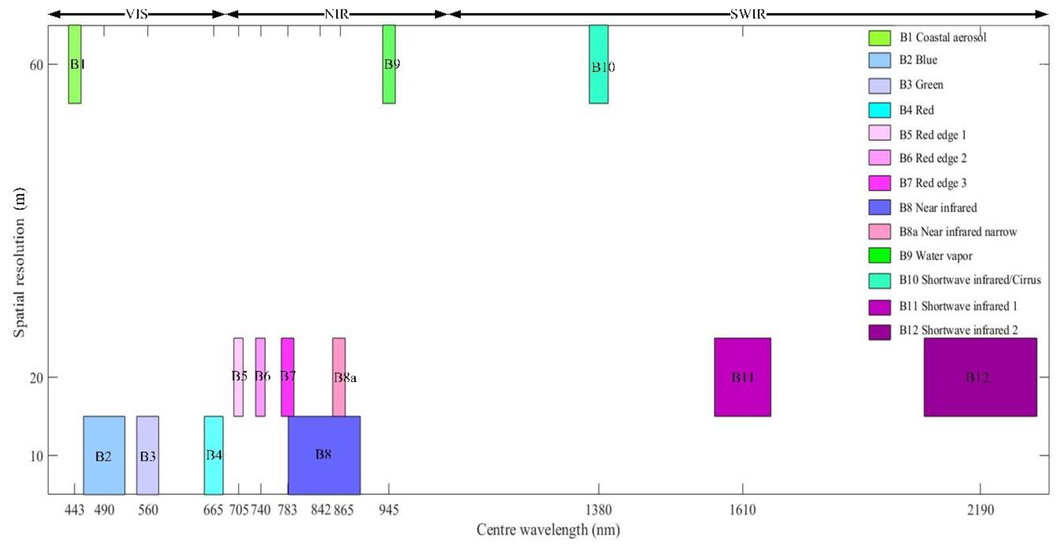 Remotesensing 13 00278 g001 Remotesensing 13 00278 g001